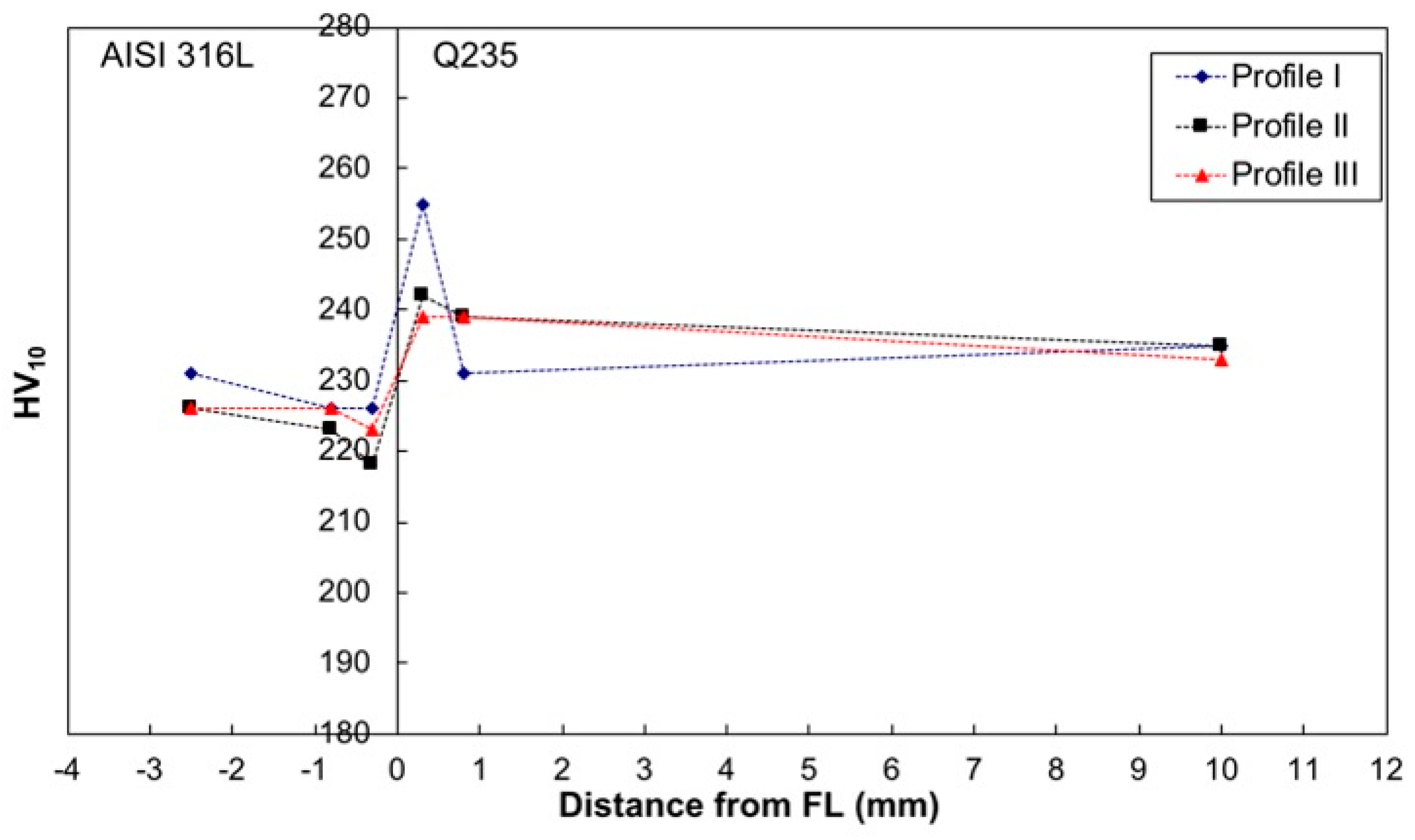 Metals 10 00552 g011
