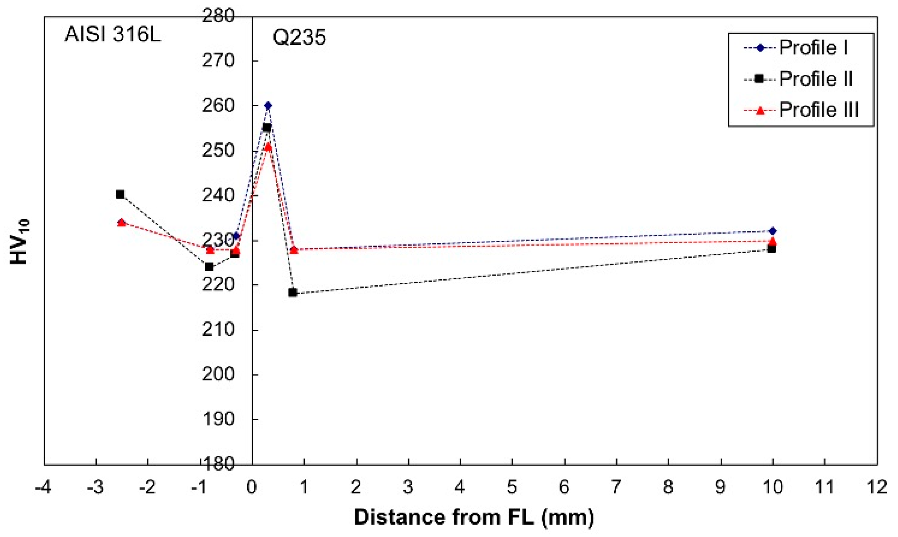 Metals 10 00552 g012