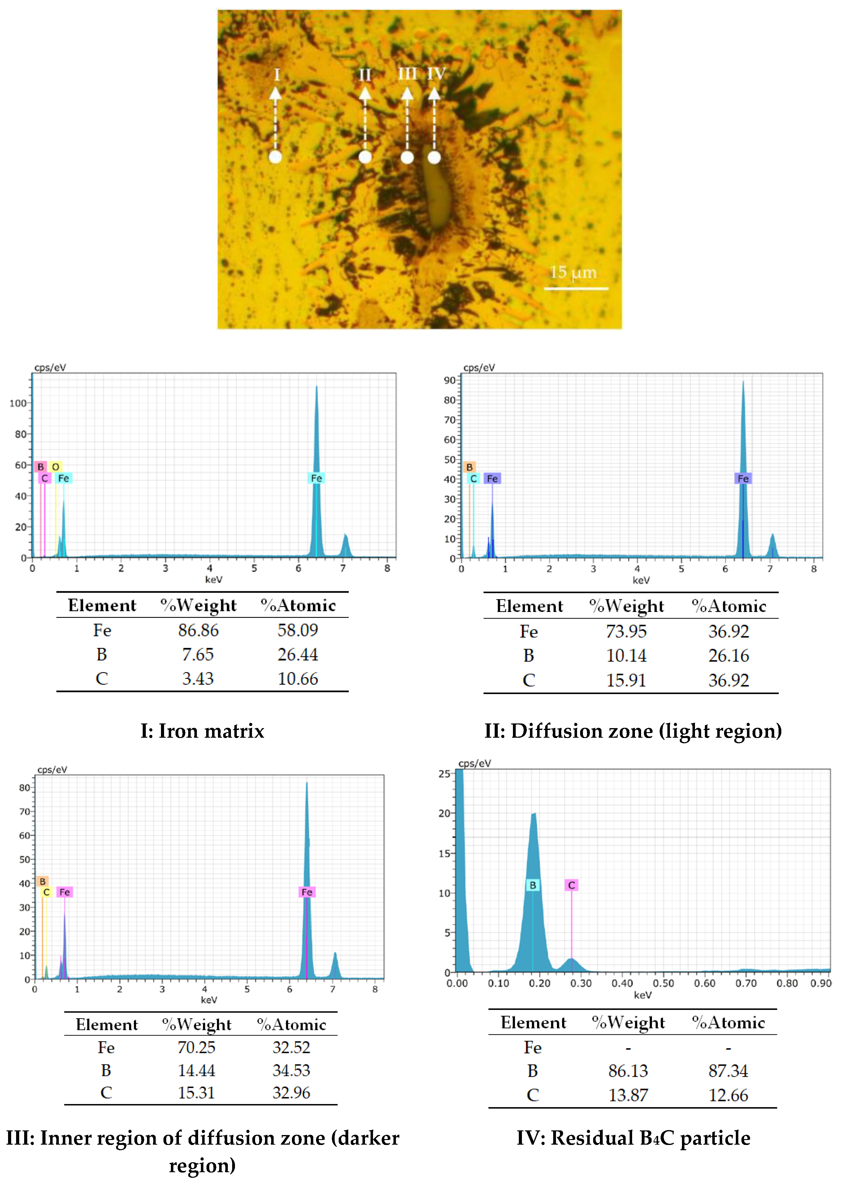 Metals 10 00554 g006