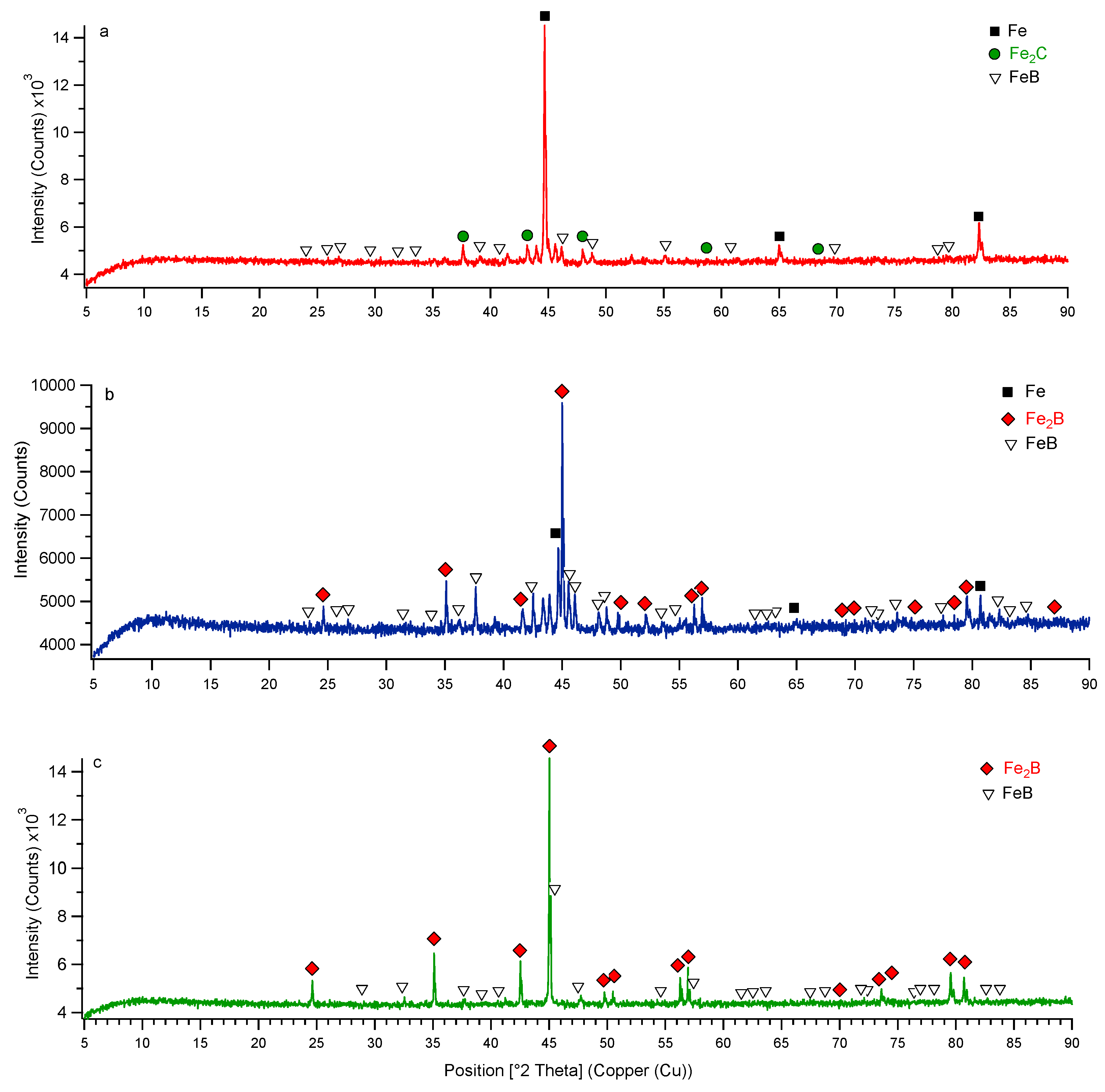 Metals 10 00554 g007
