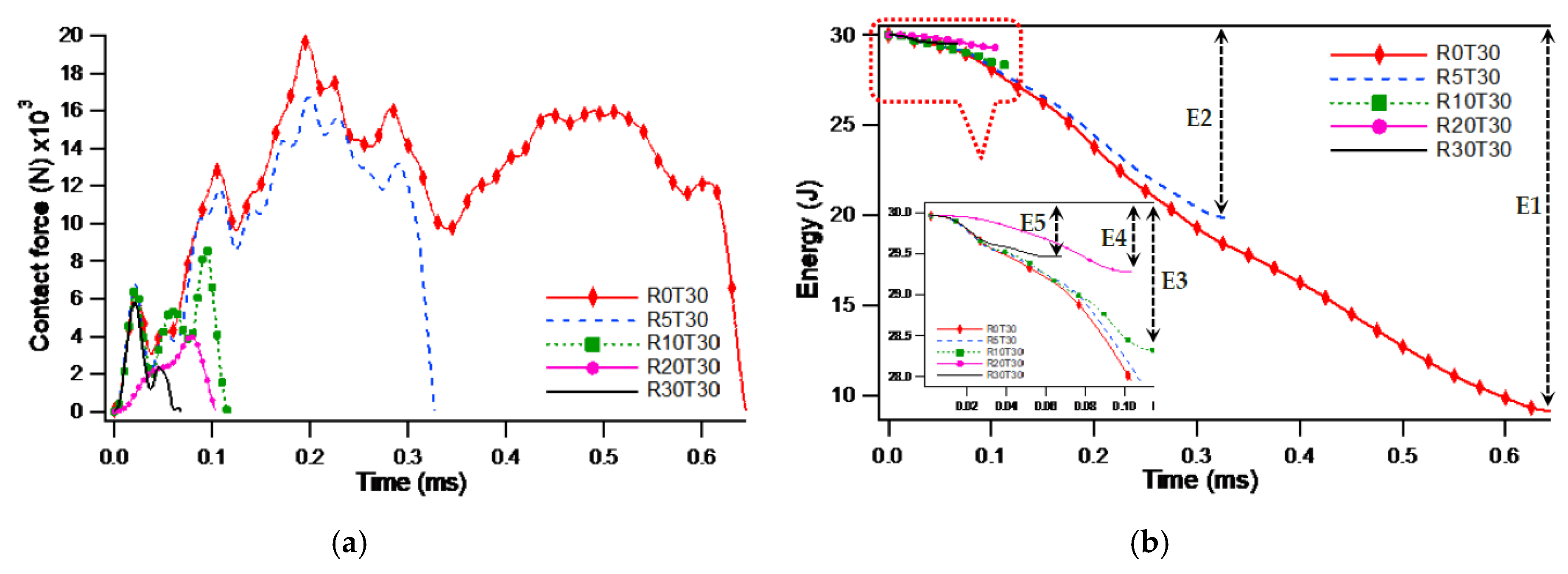 Metals 10 00554 g015