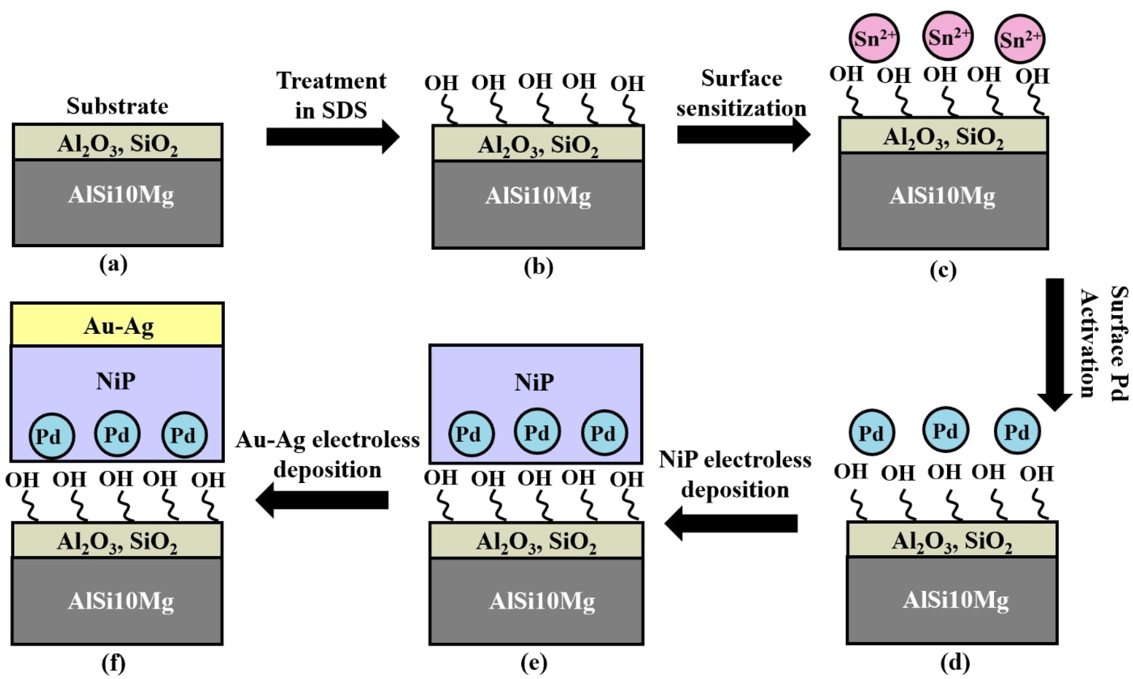 Metals 10 00557 g003