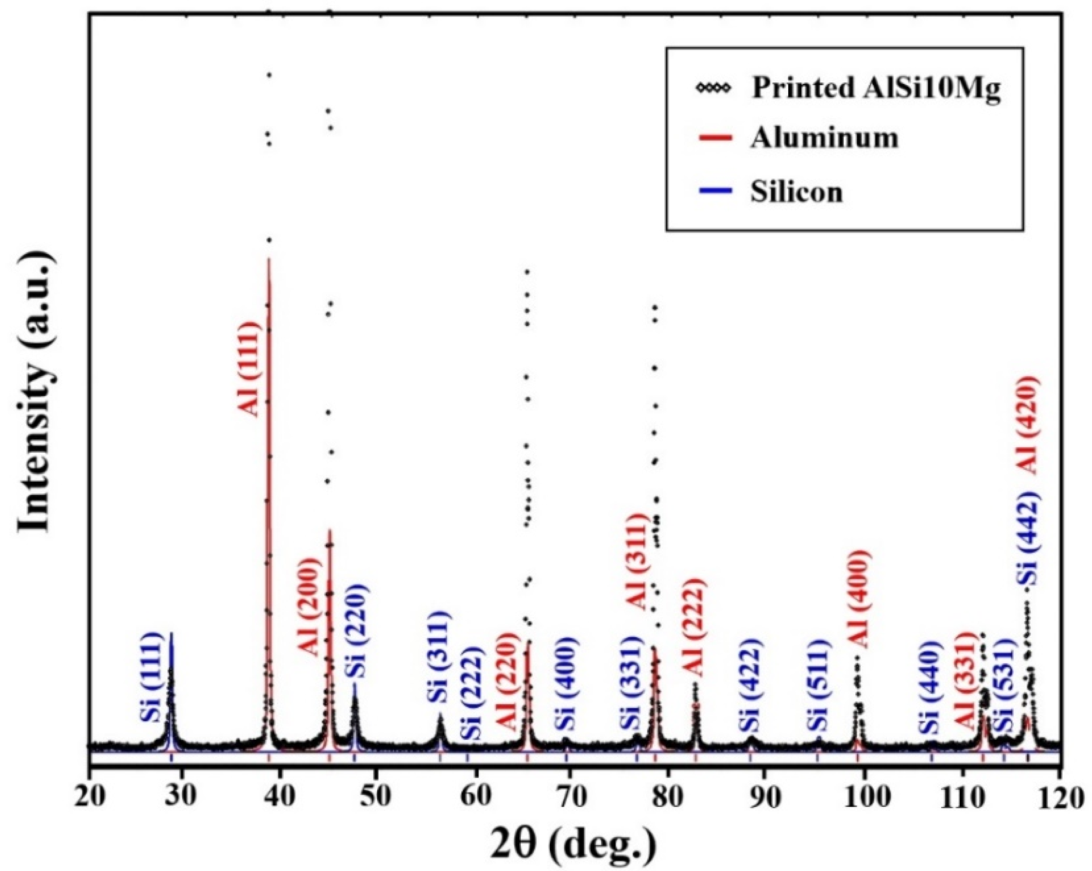Metals 10 00557 g006