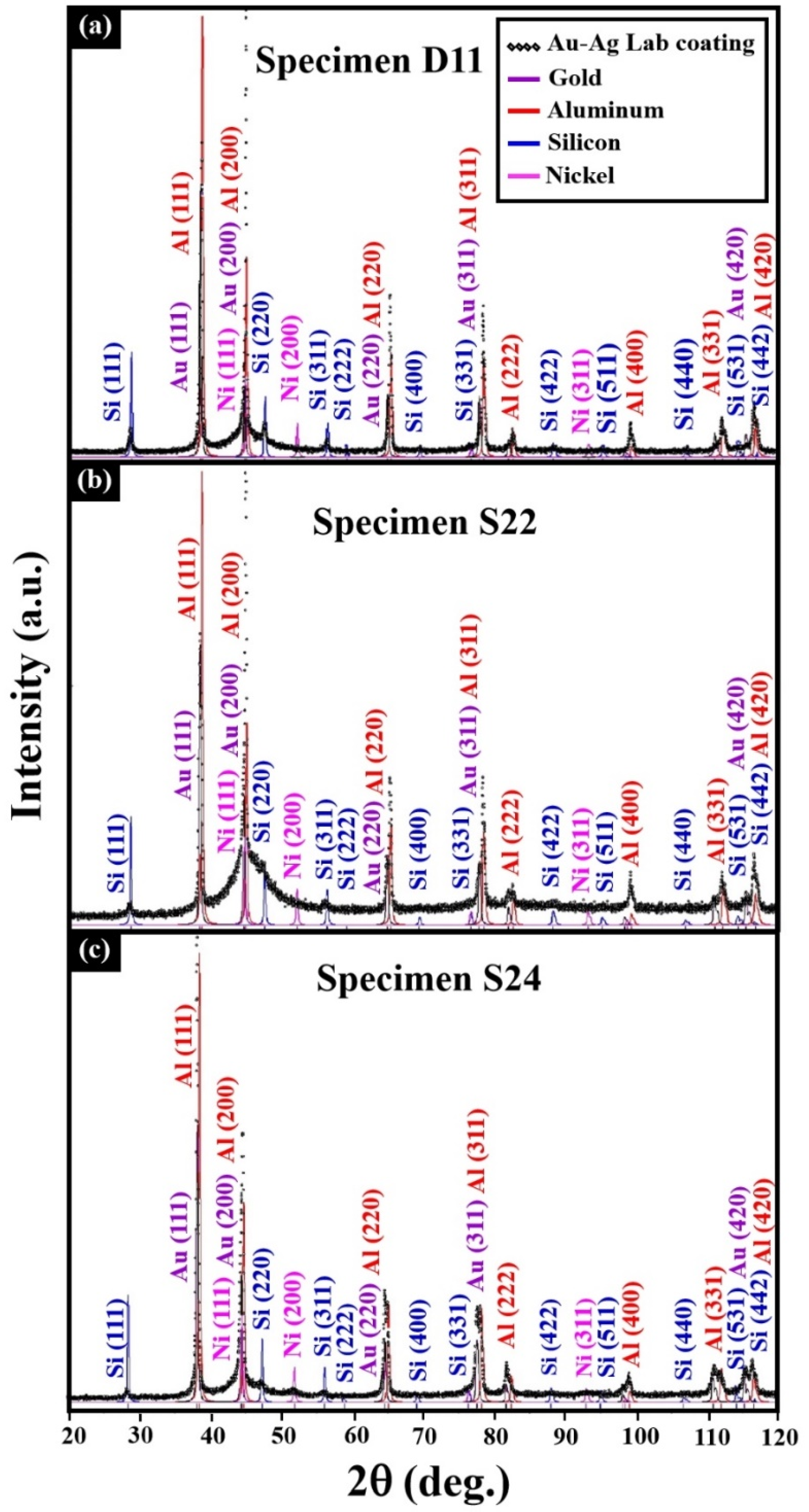 Metals 10 00557 g007