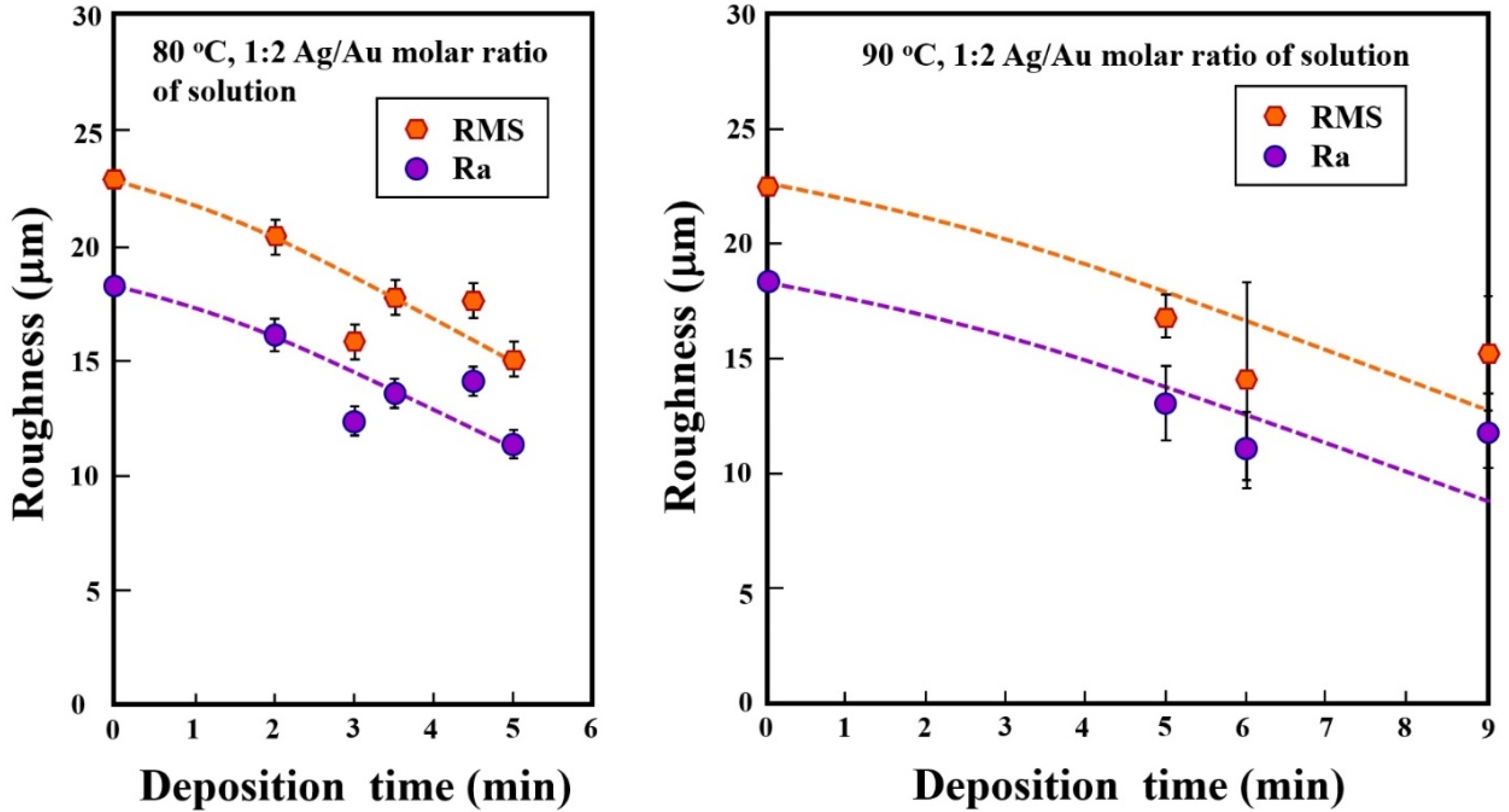 Metals 10 00557 g009