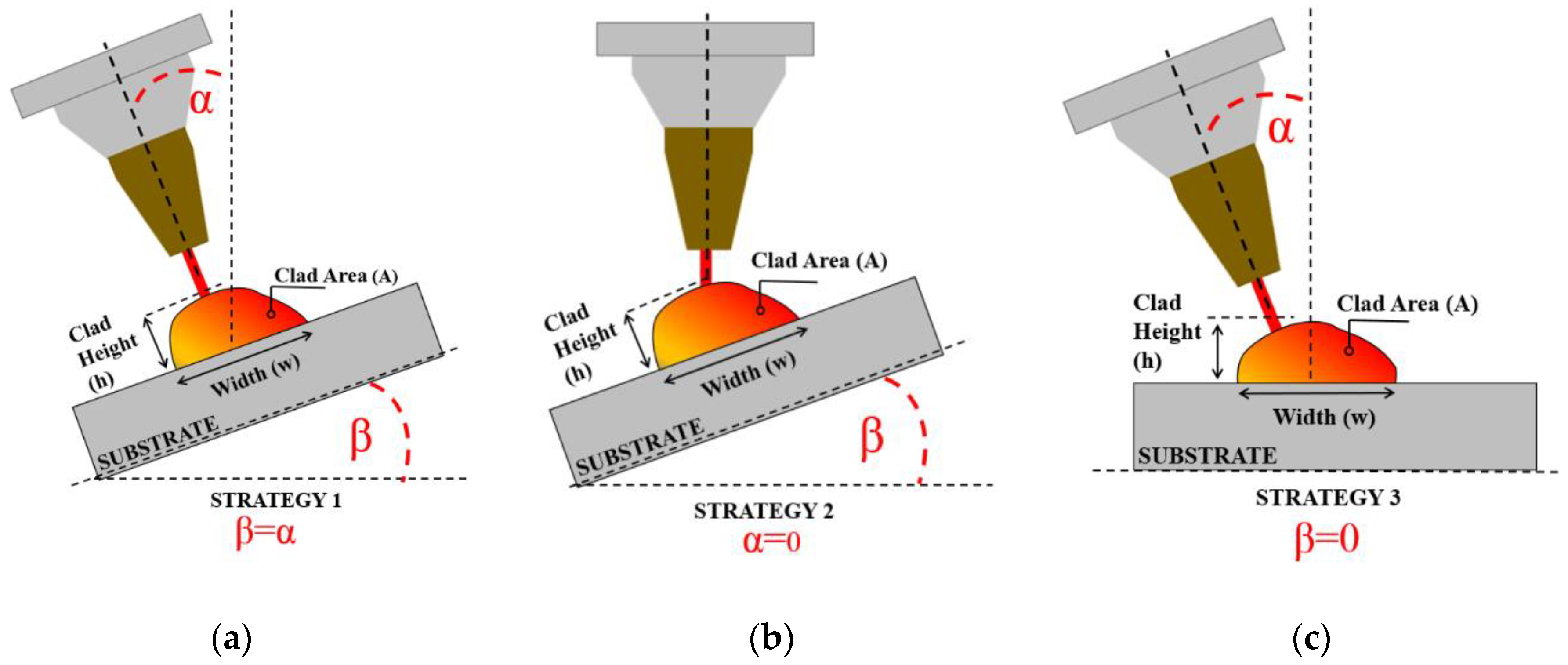 Metals 10 00560 g003 Metals 10 00560 g003