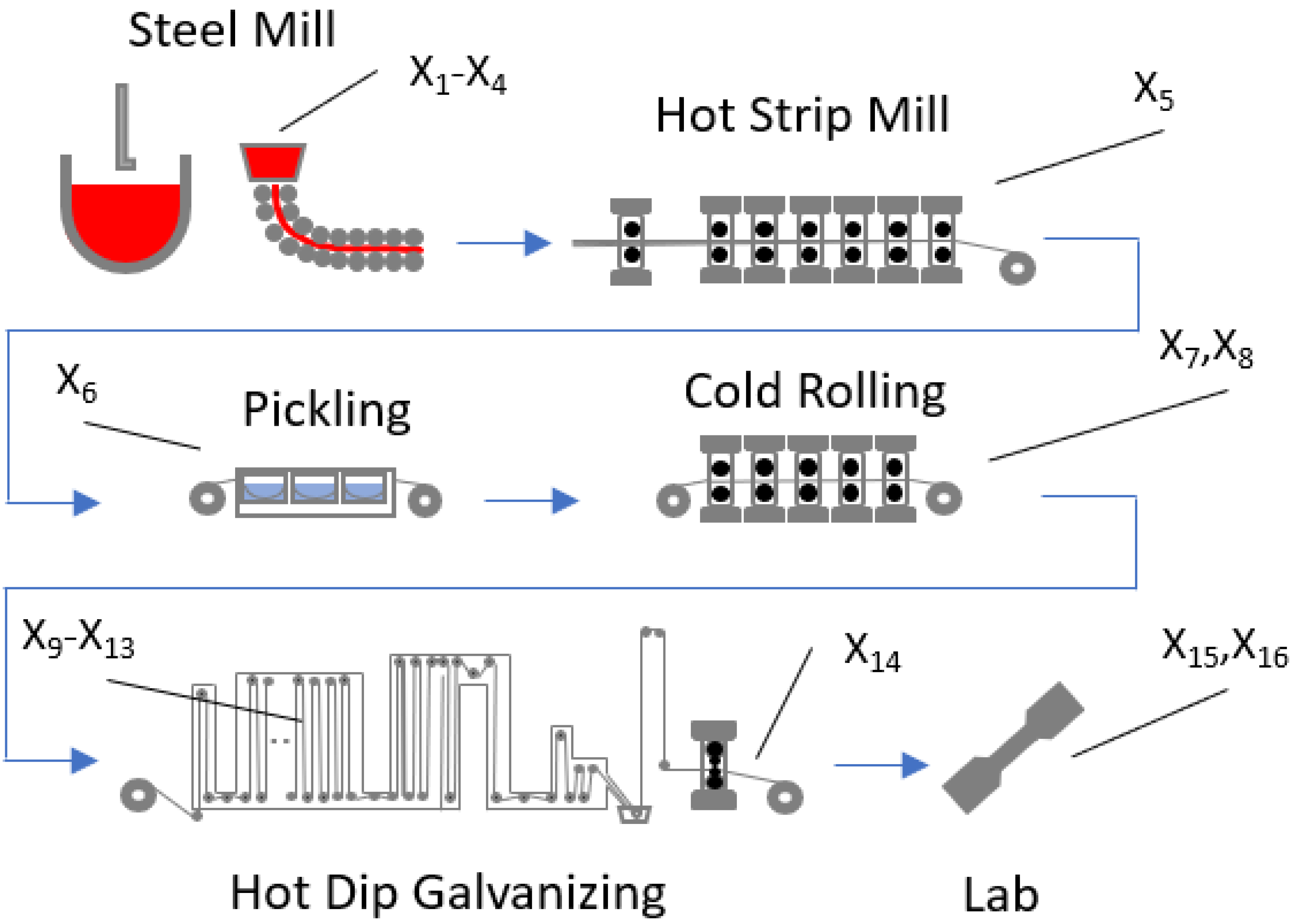 Metals 10 00561 g002