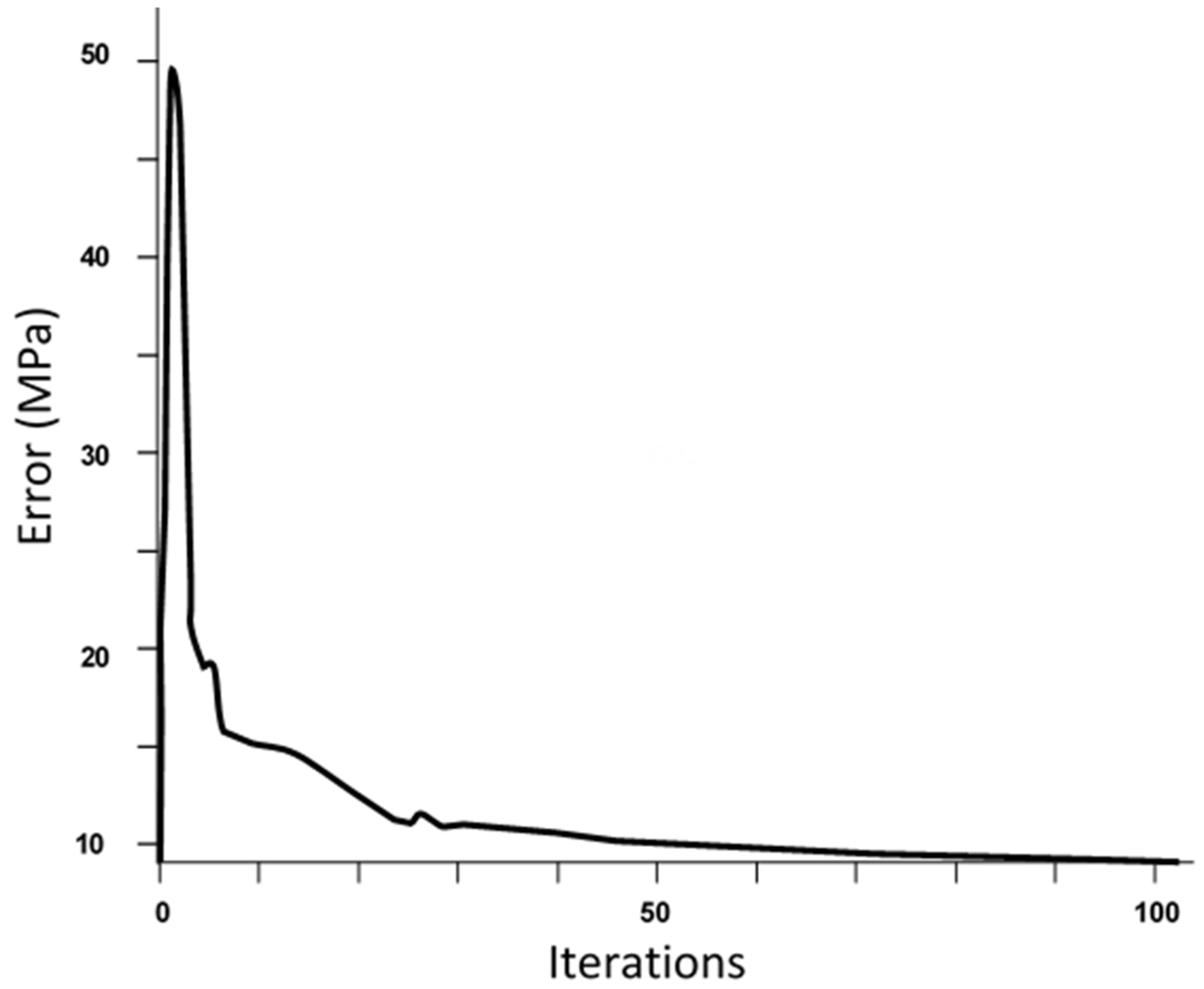 Metals 10 00561 g006