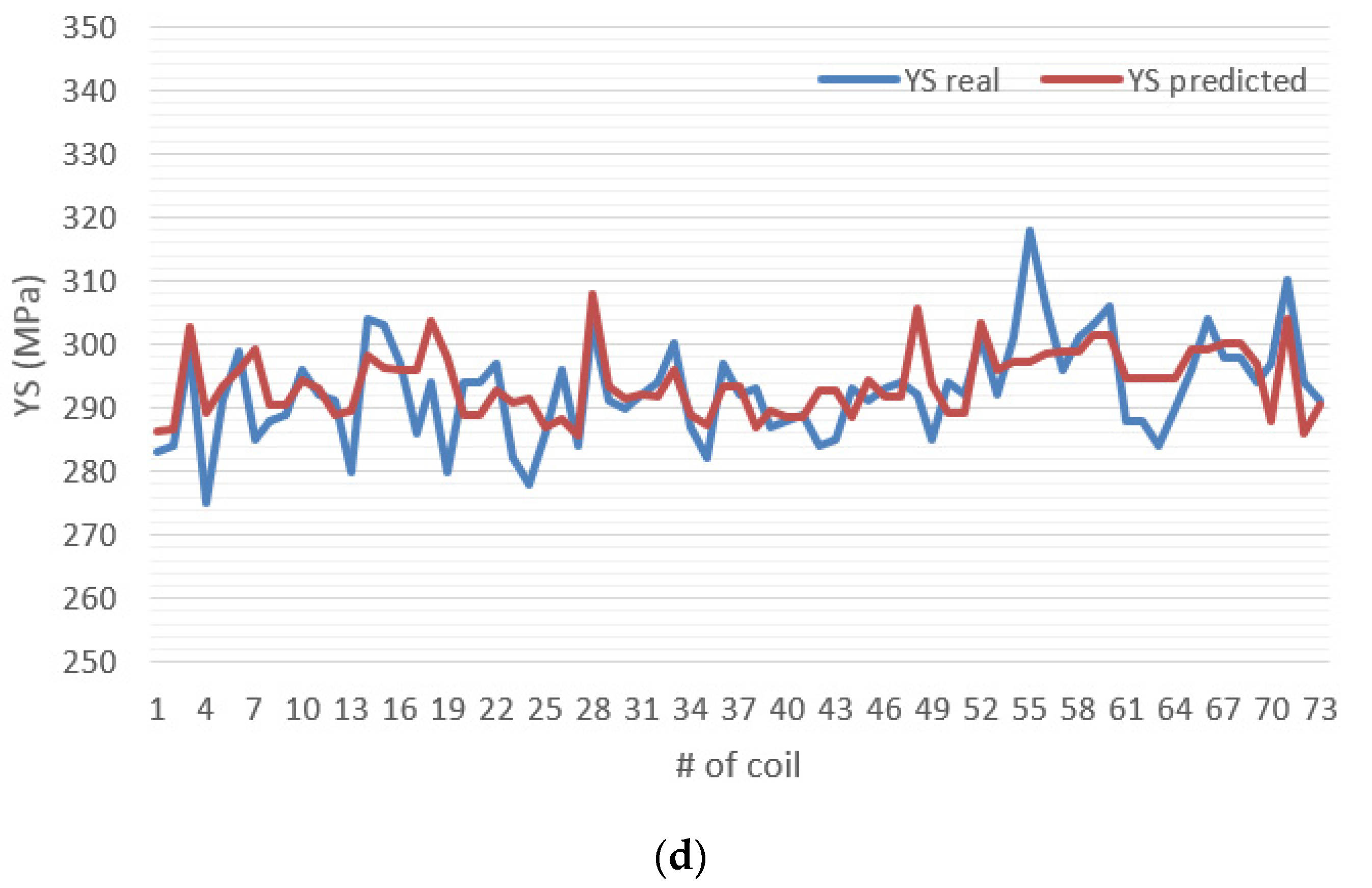 Metals 10 00561 g007b