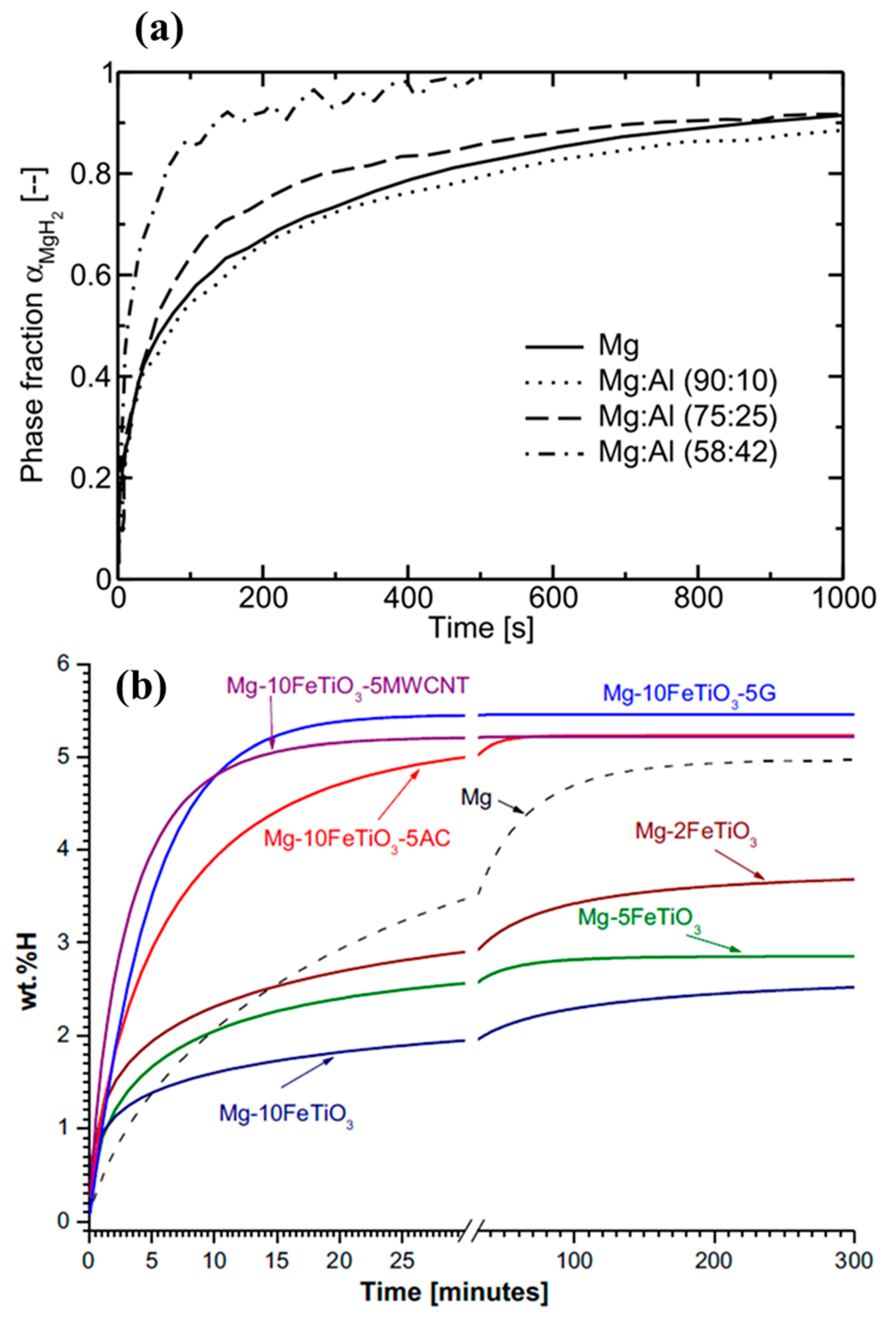 Metals 10 00562 g004