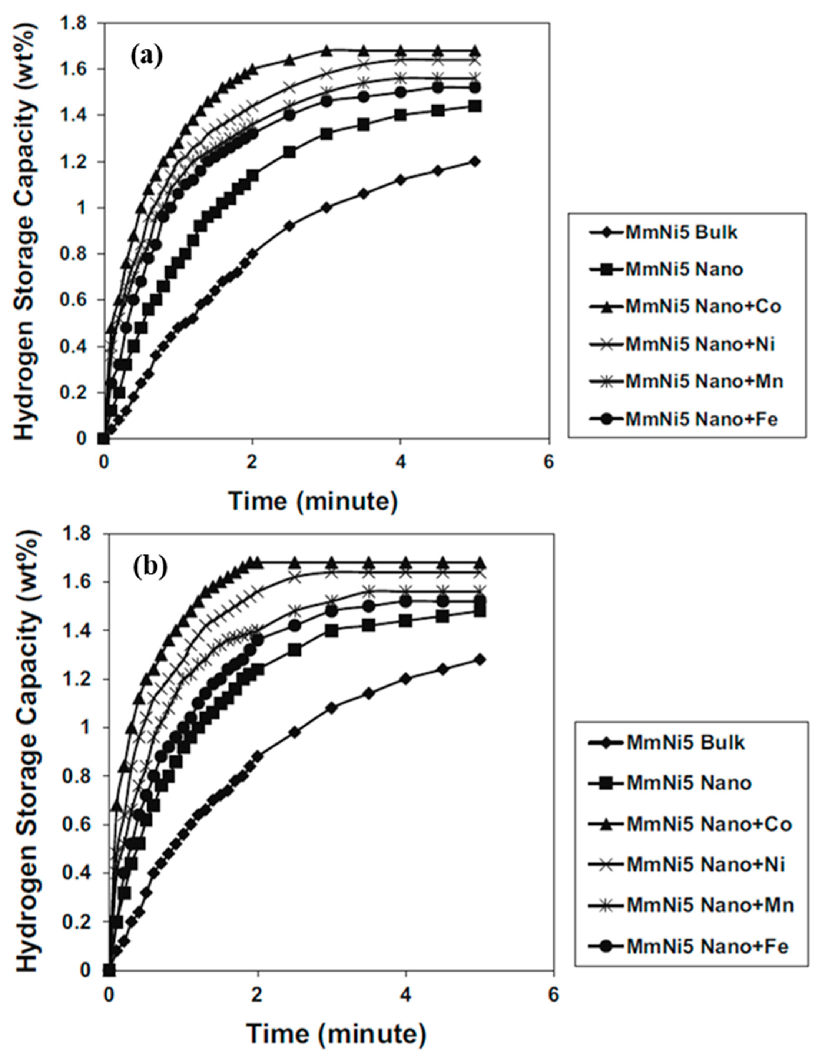 Metals 10 00562 g007