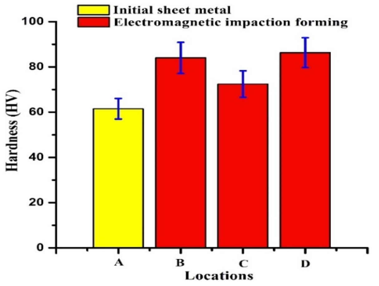Metals 10 00564 g006