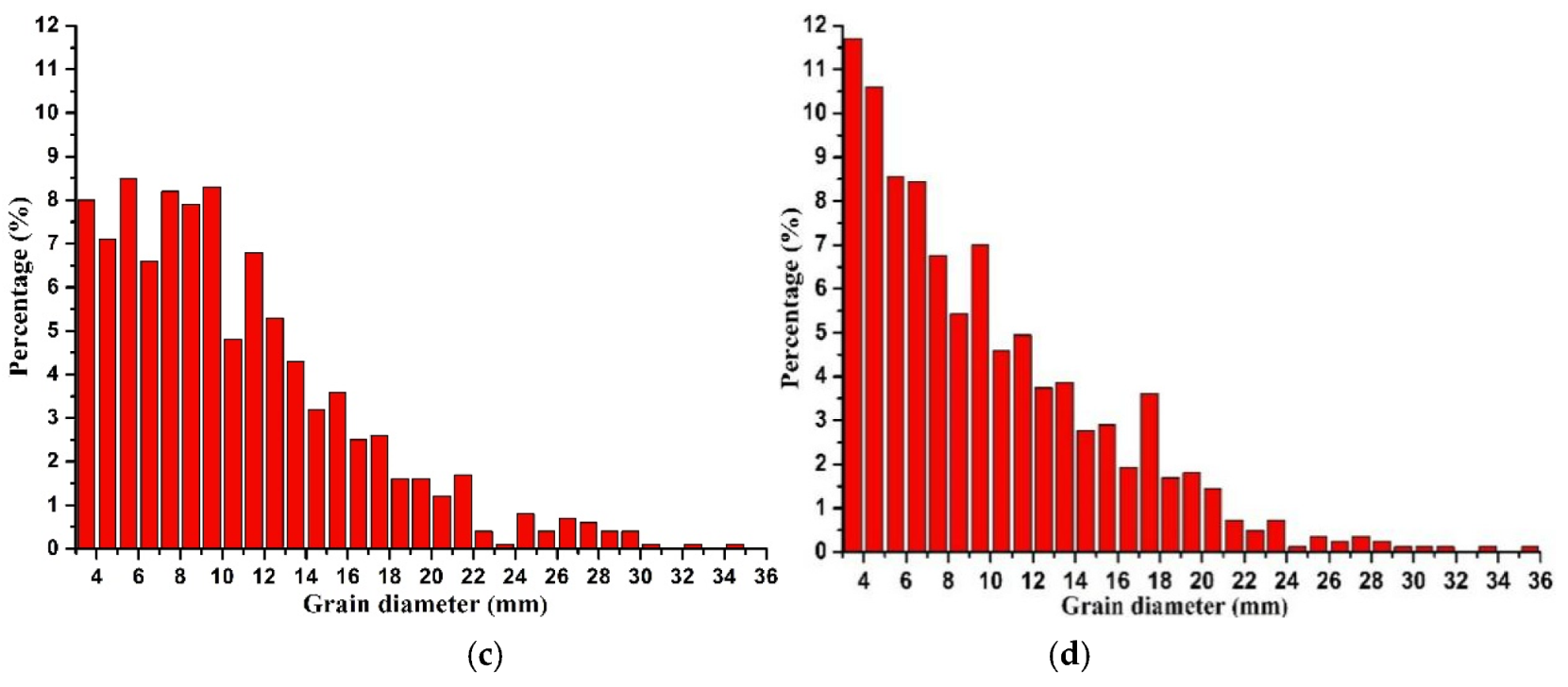 Metals 10 00564 g008b