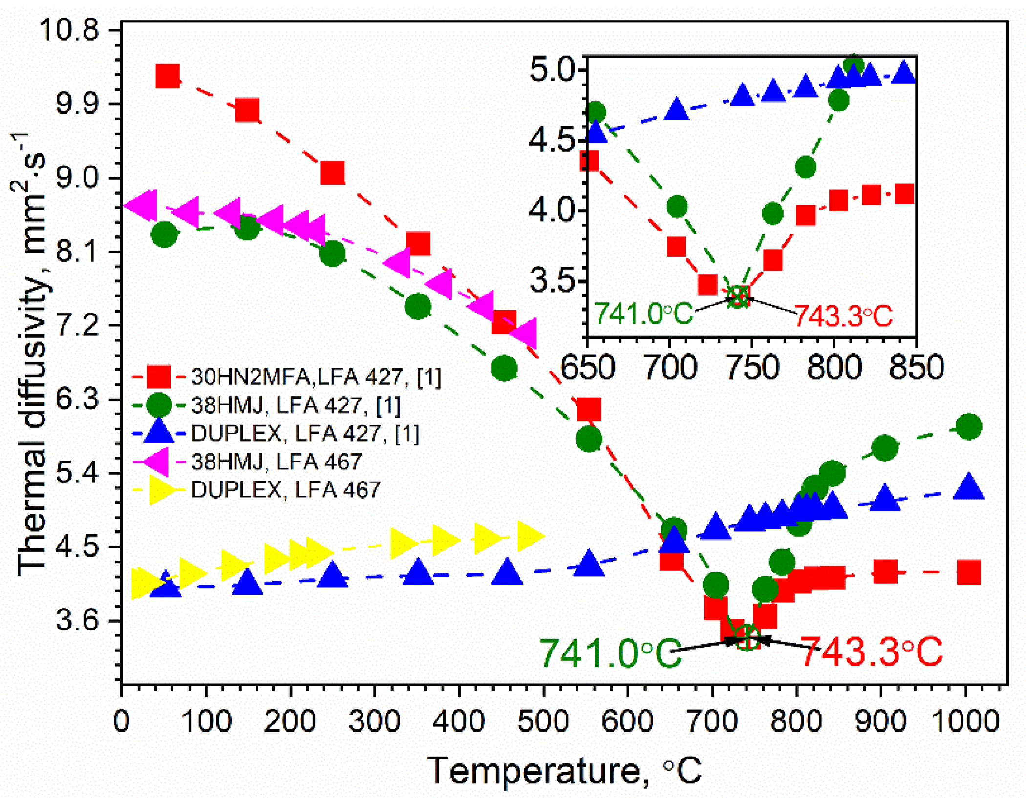 Metals 10 00573 g003 Metals 10 00573 g003
