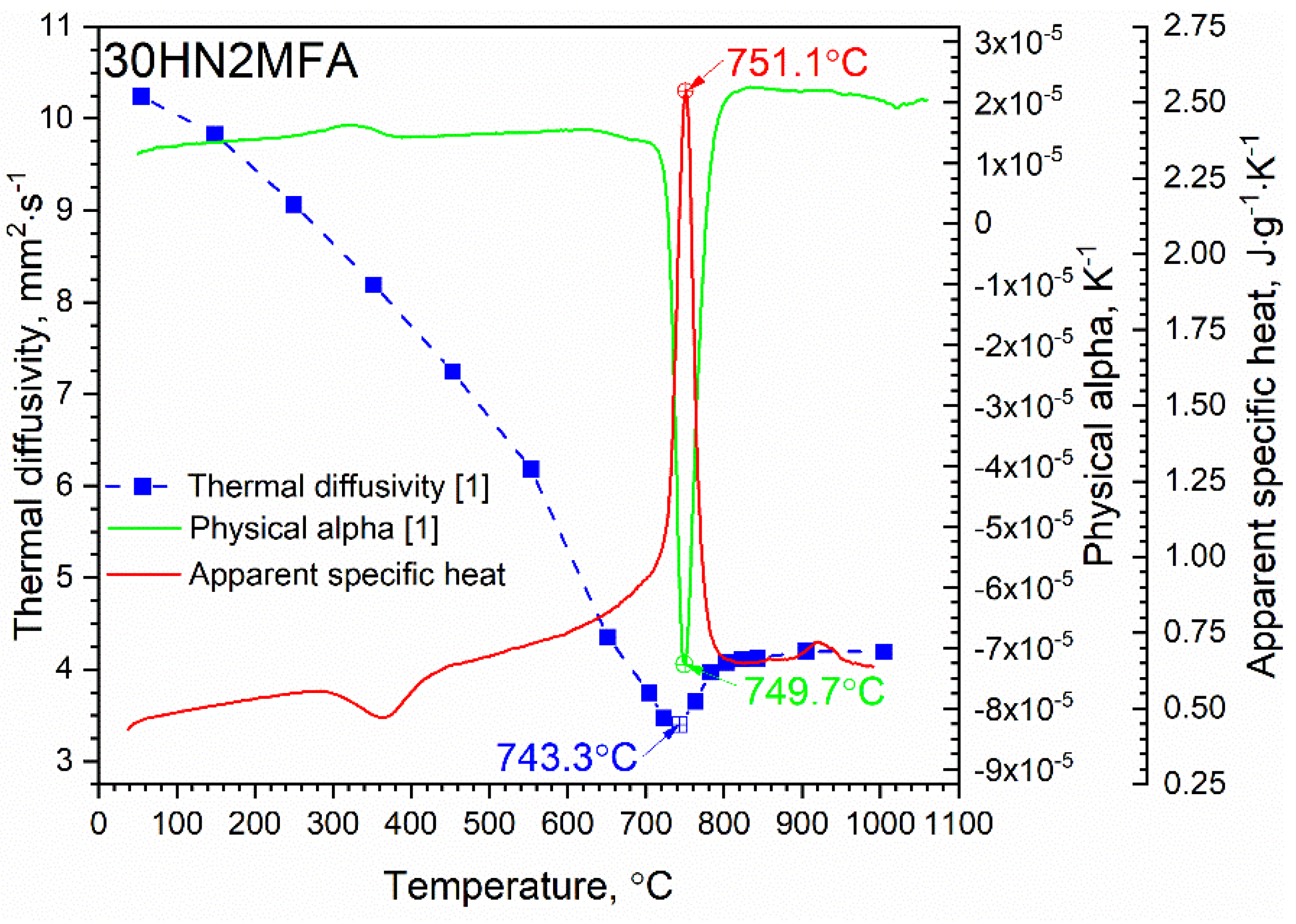 Metals 10 00573 g008 Metals 10 00573 g008