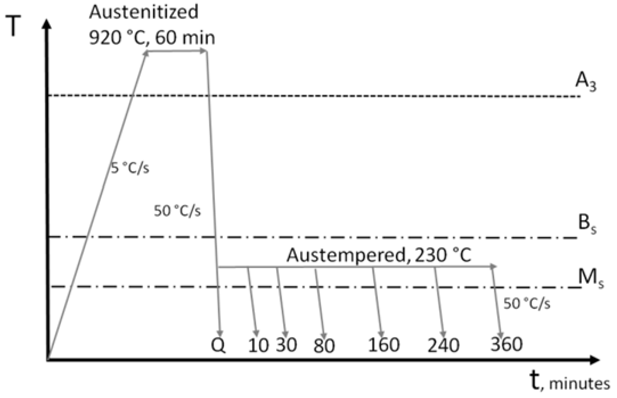 Metals 10 00574 g002