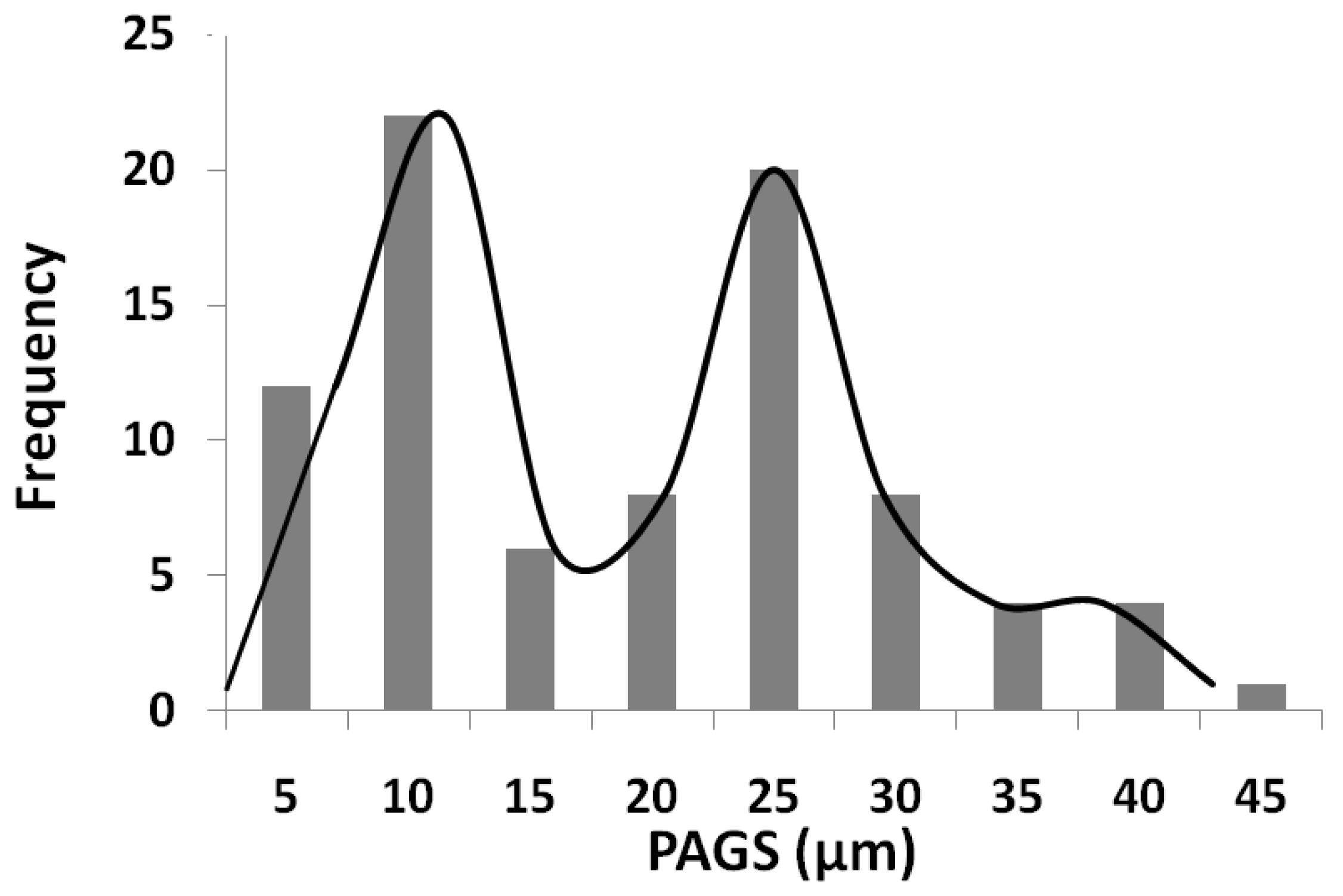 Metals 10 00574 g006