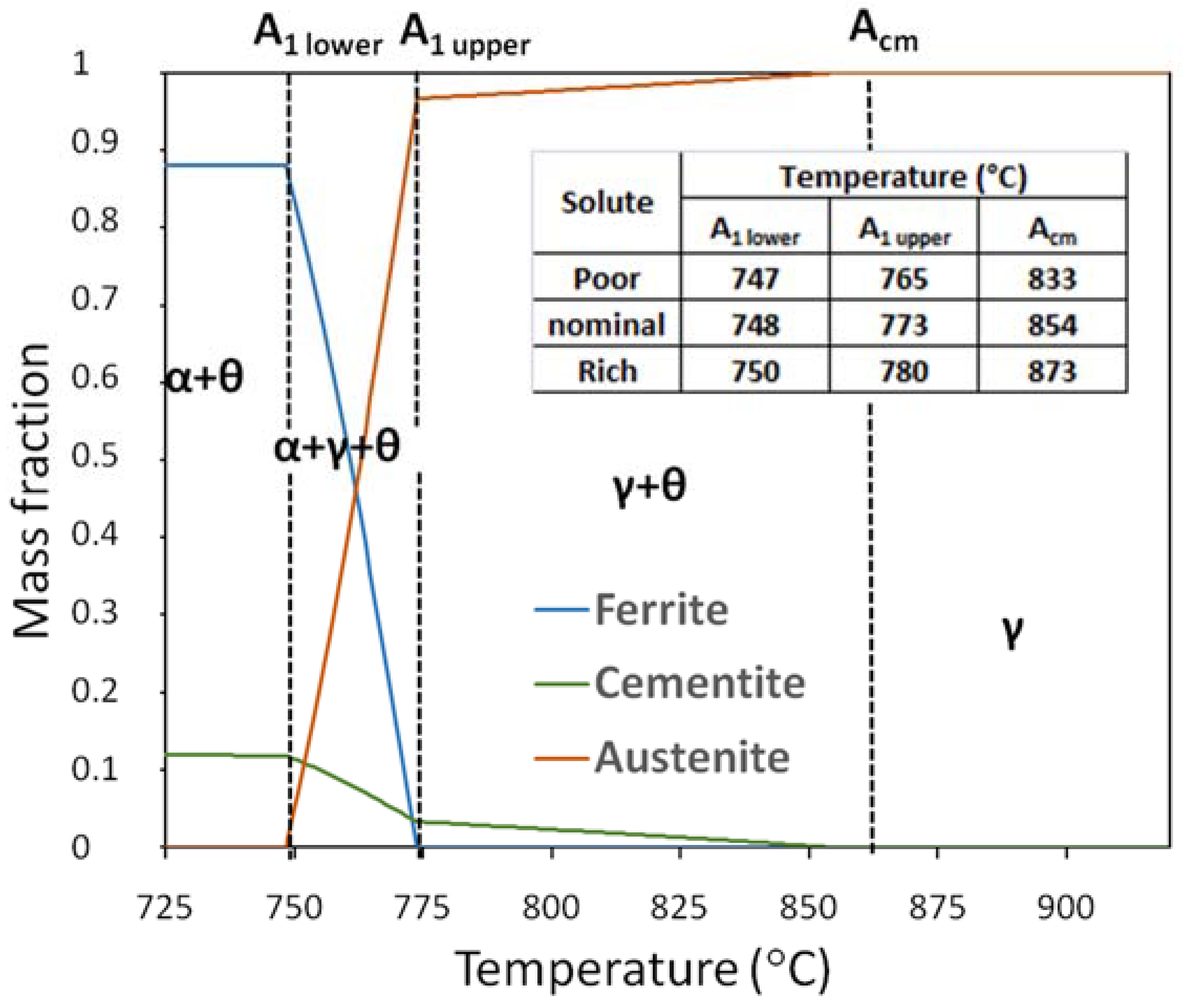 Metals 10 00574 g007