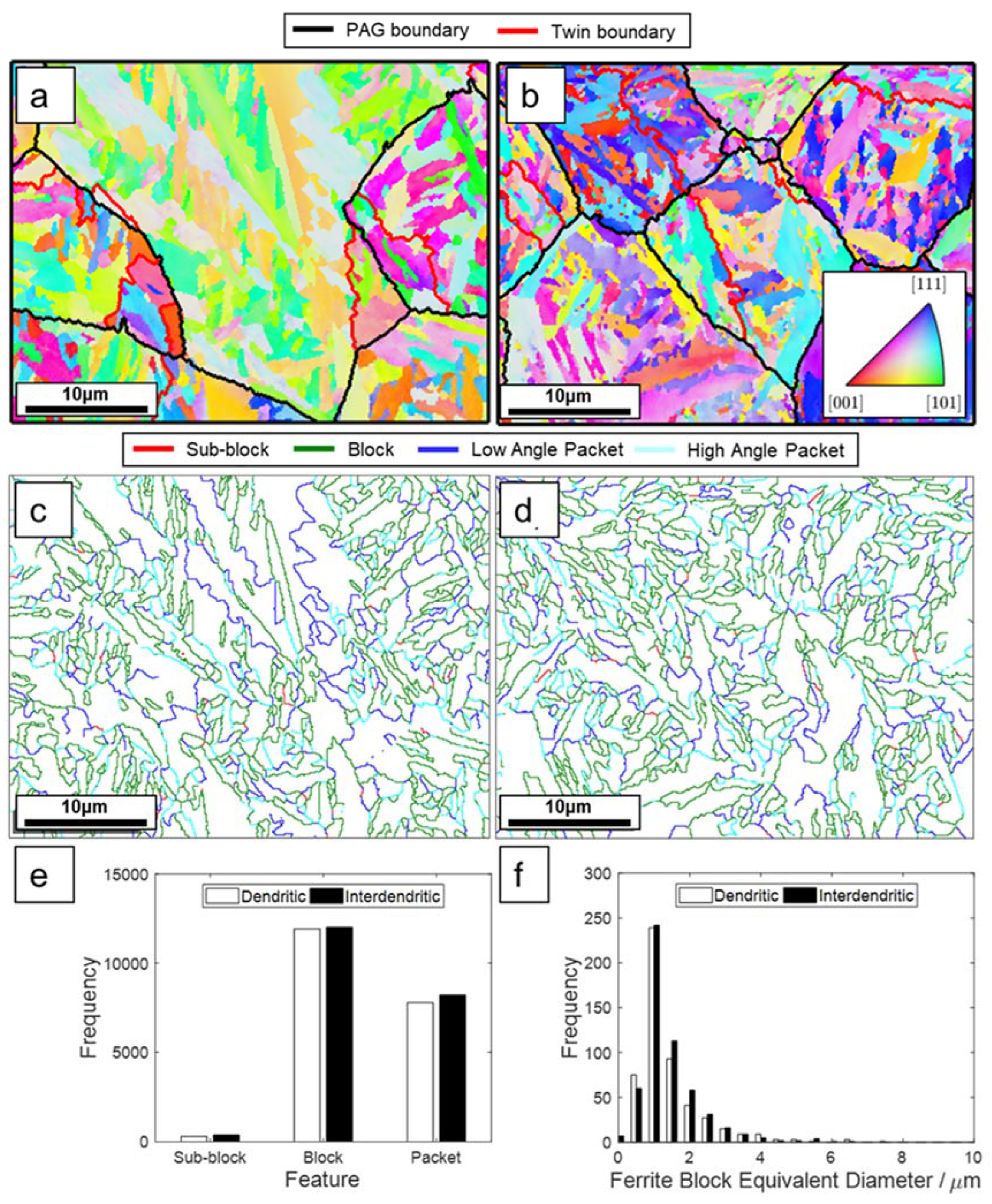 Metals 10 00574 g011