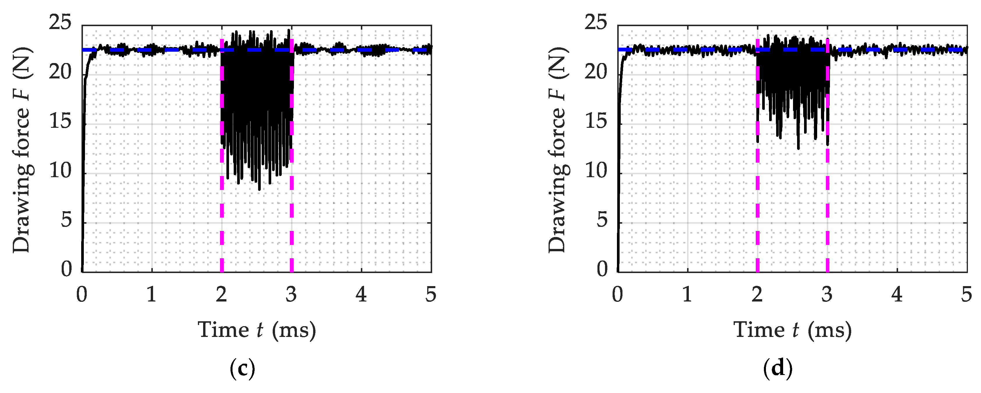 Metals 10 00575 g008b