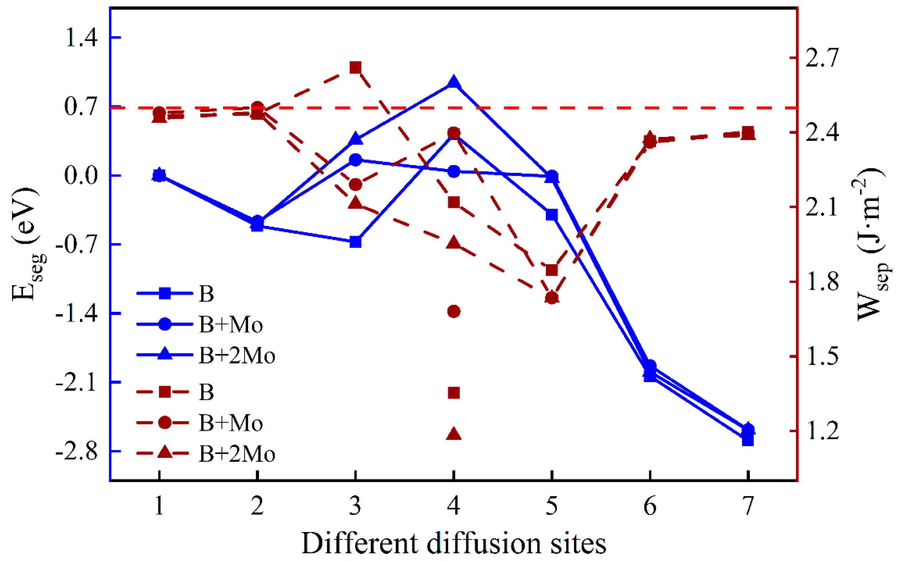 Metals 10 00577 g005