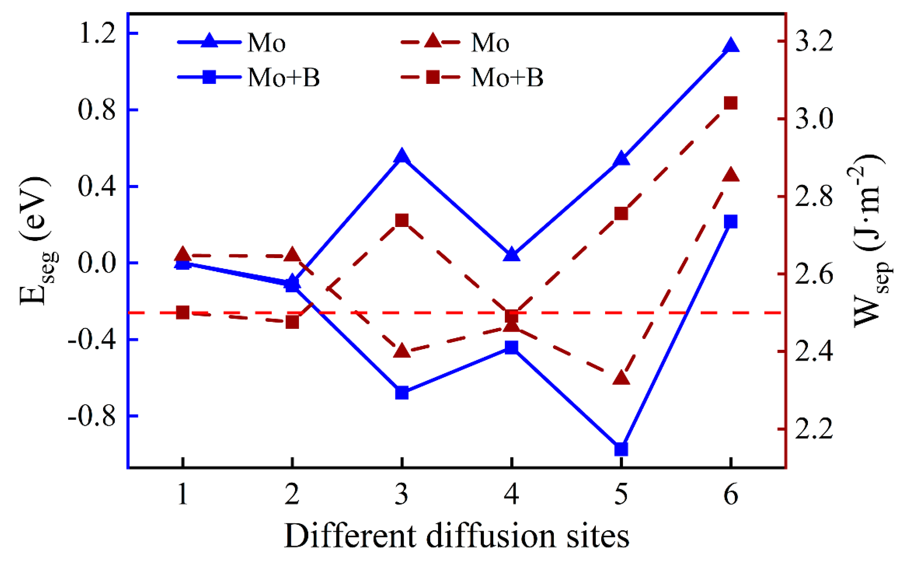 Metals 10 00577 g007