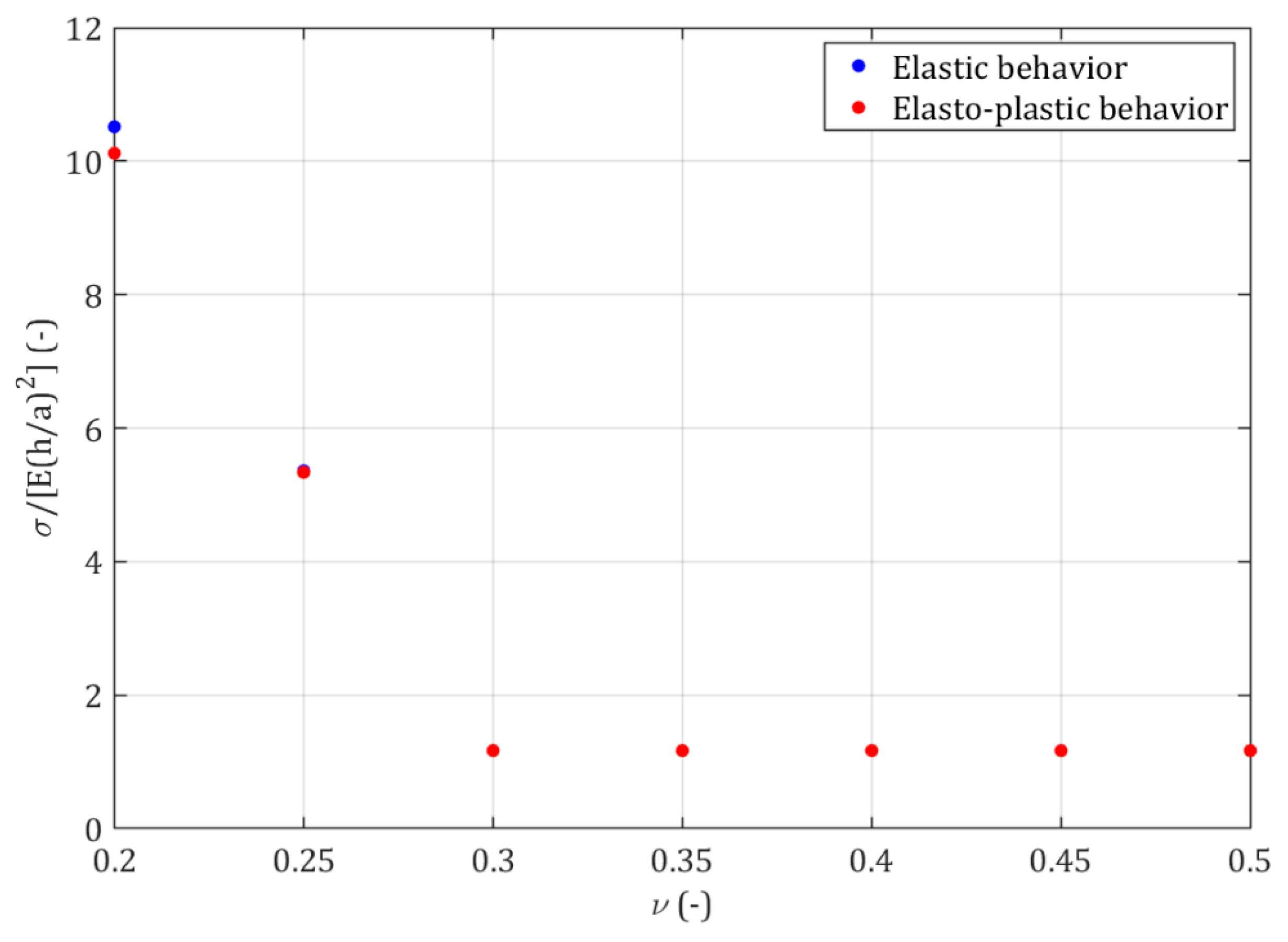 Metals 10 00582 g007