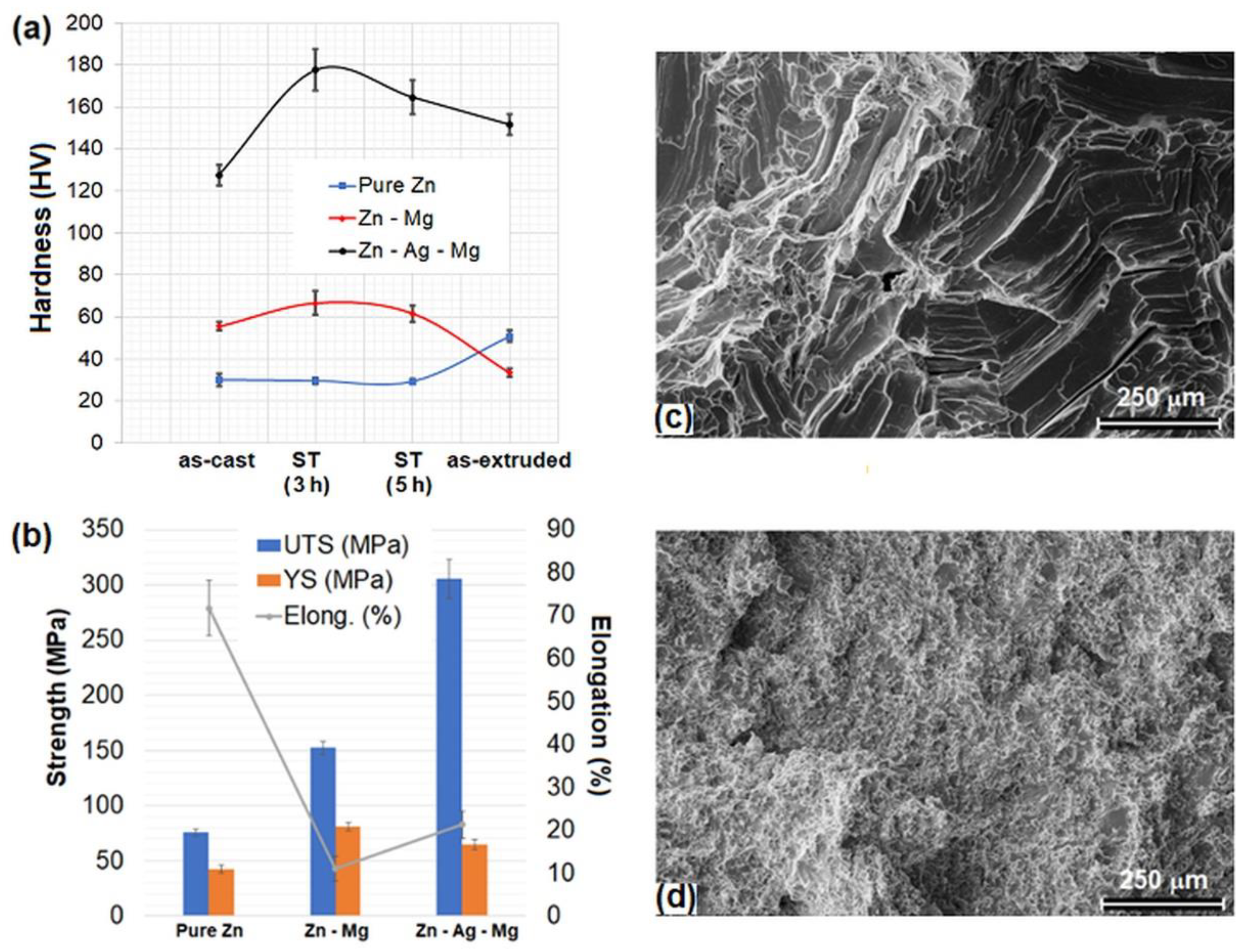Metals 10 00586 g009