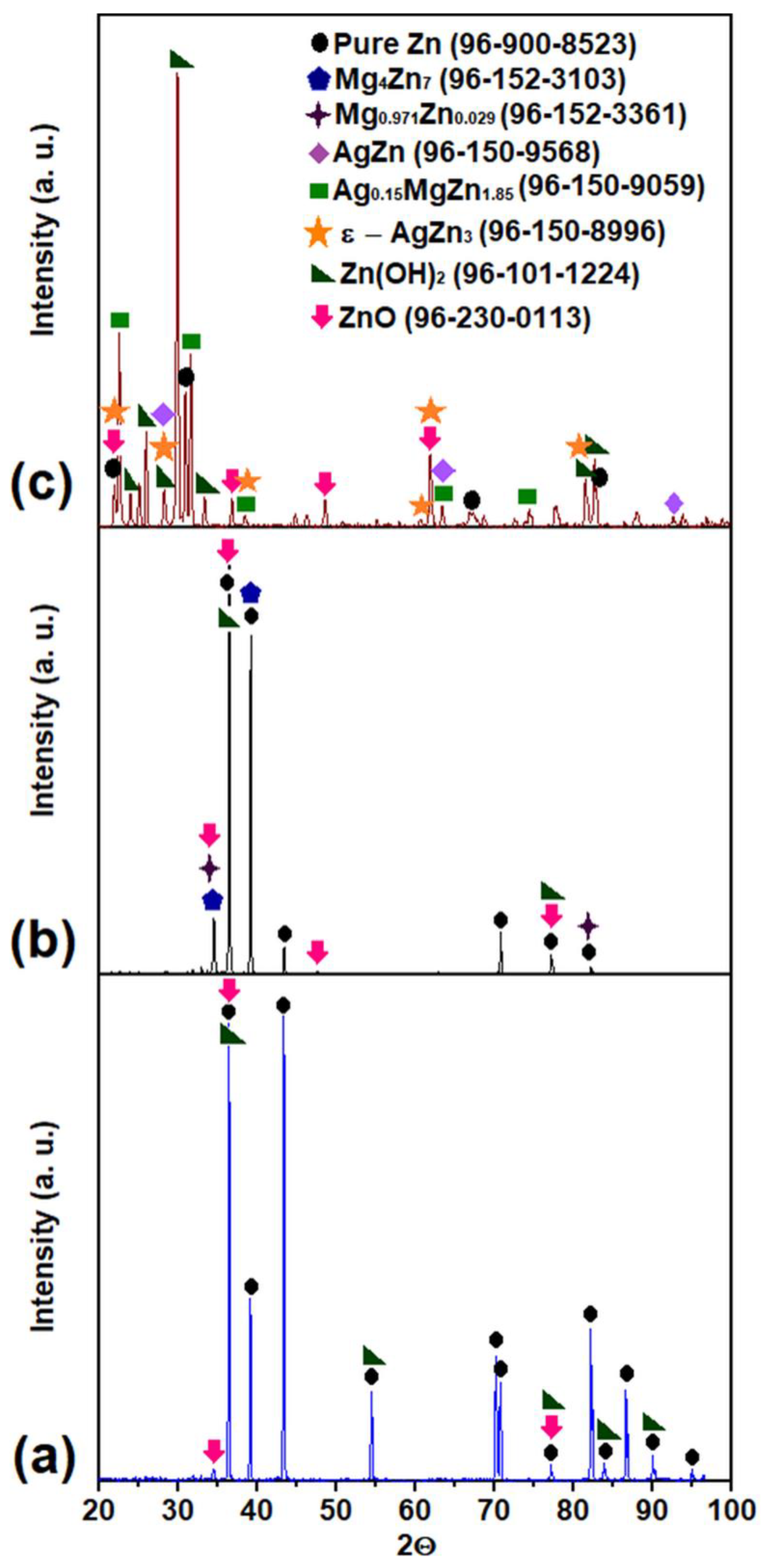 Metals 10 00586 g014