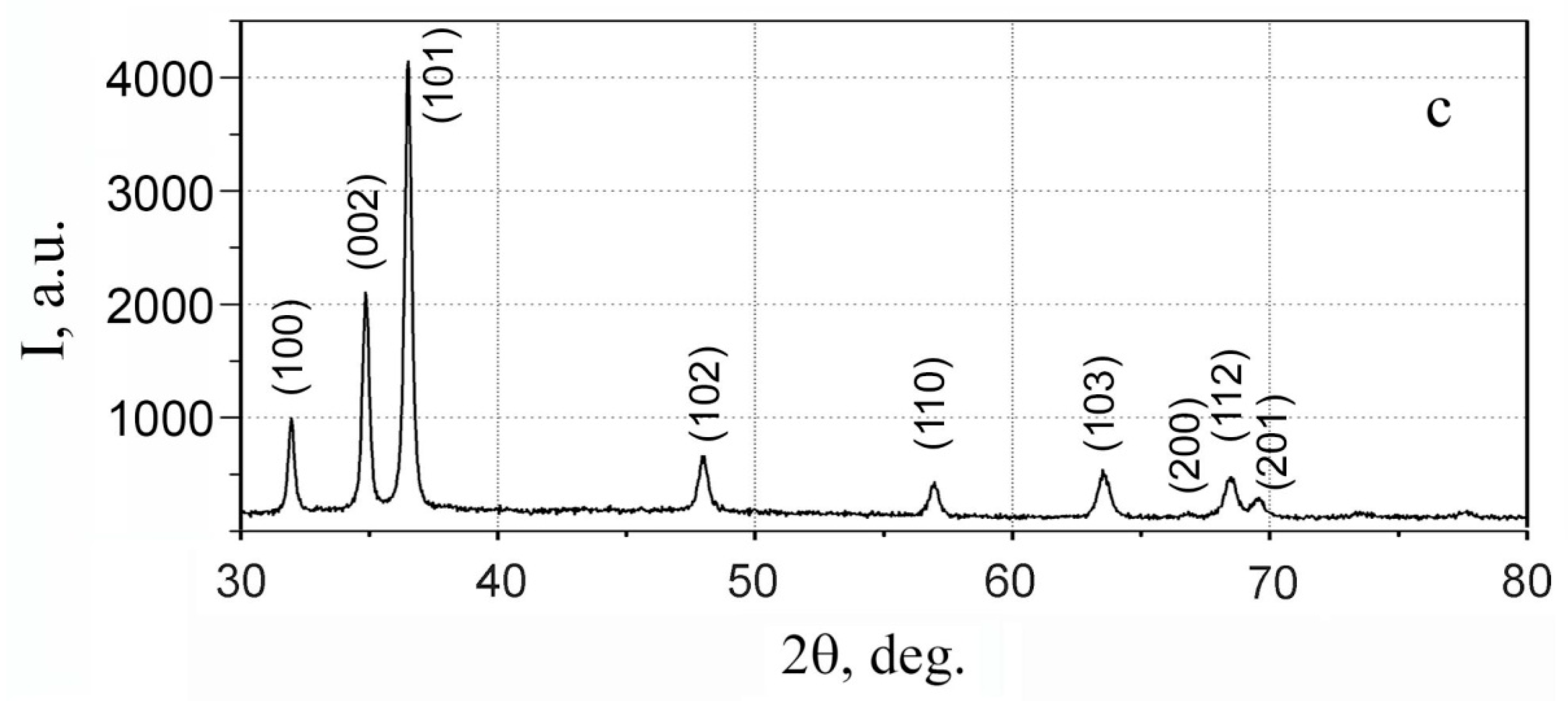 Metals 10 00592 g003b