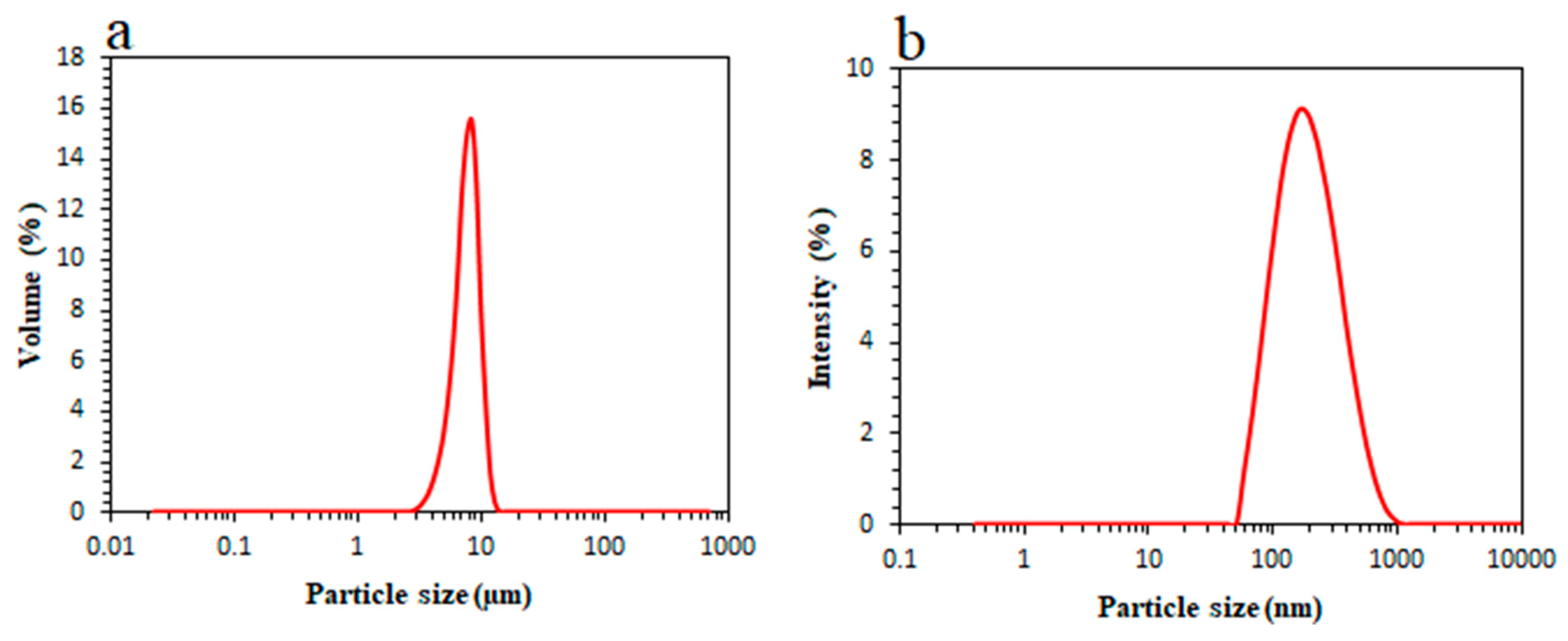 Metals 10 00595 g002