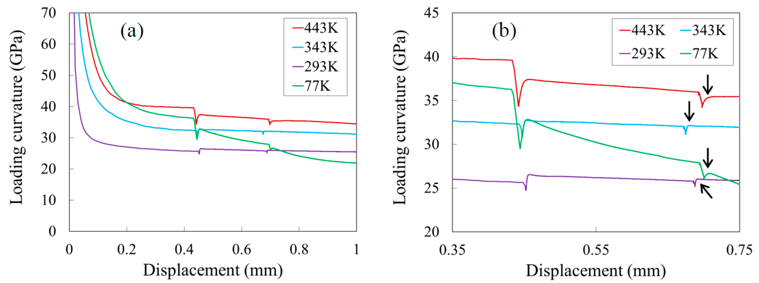 Metals 10 00597 g007