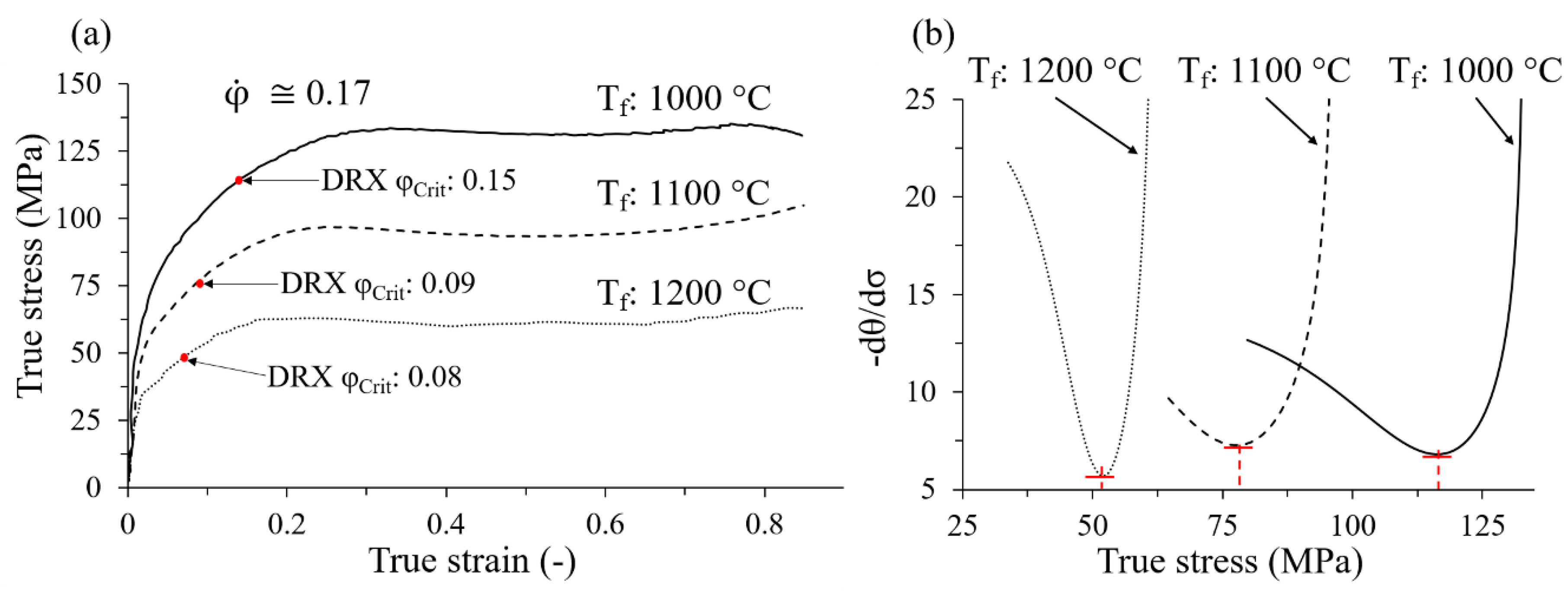 Metals 10 00601 g005