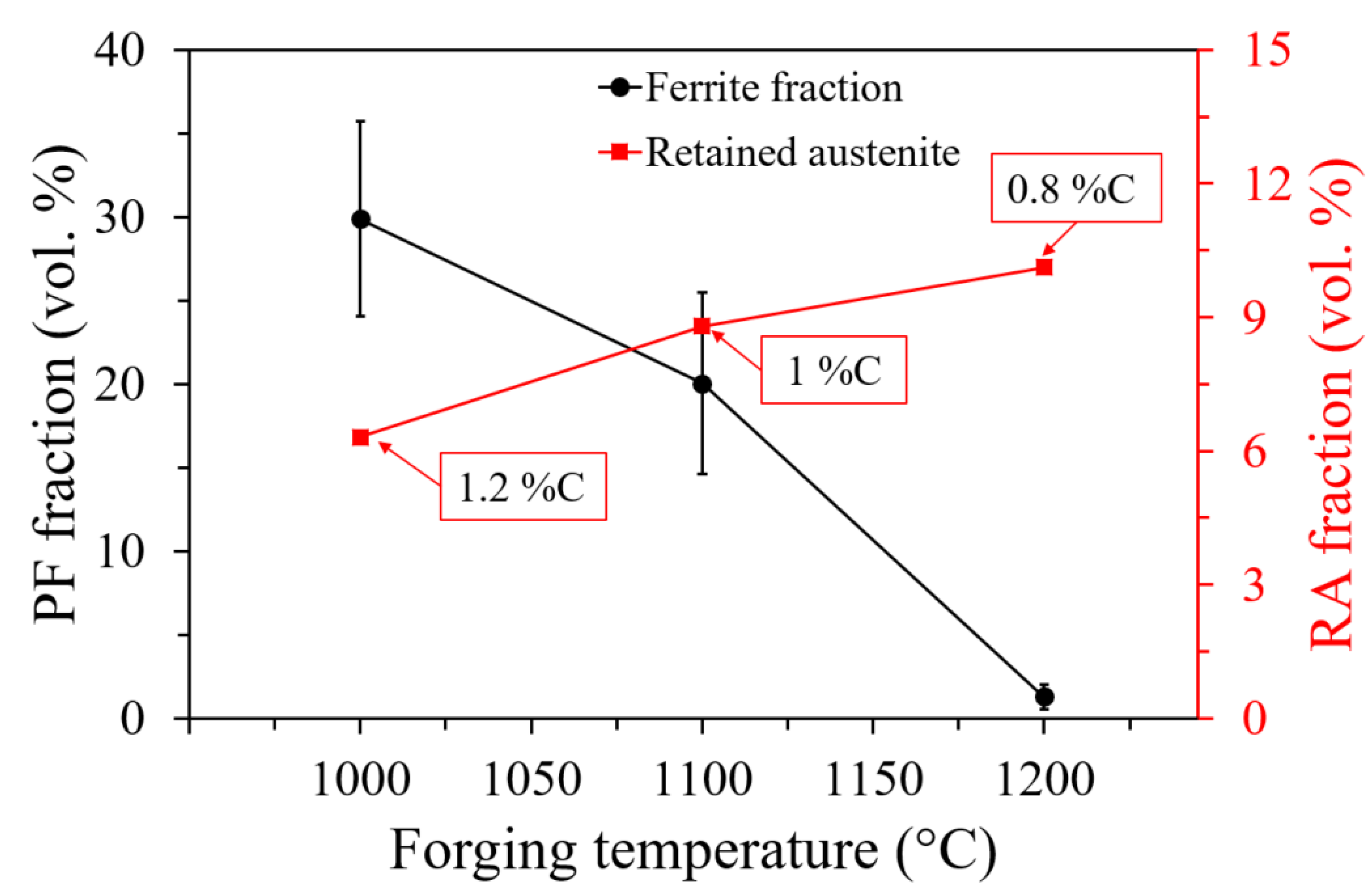 Metals 10 00601 g007