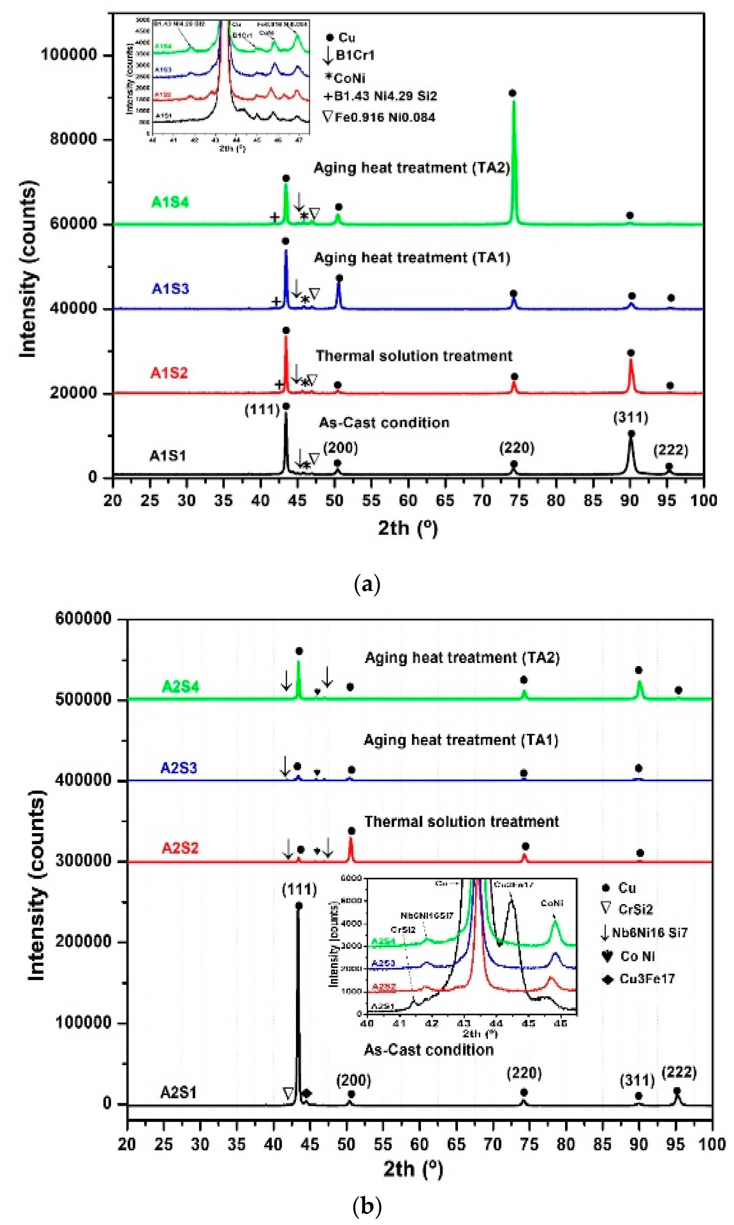 Metals 10 00602 g007
