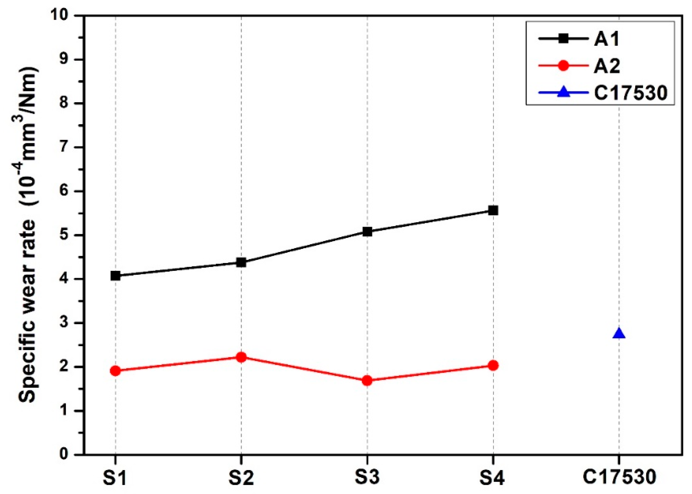 Metals 10 00602 g010