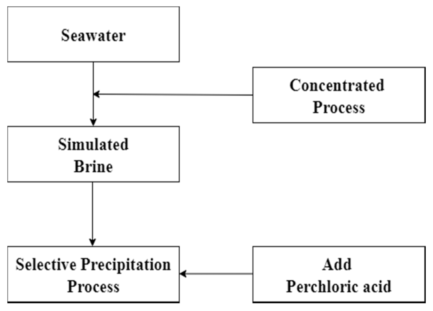 Metals 10 00607 g001