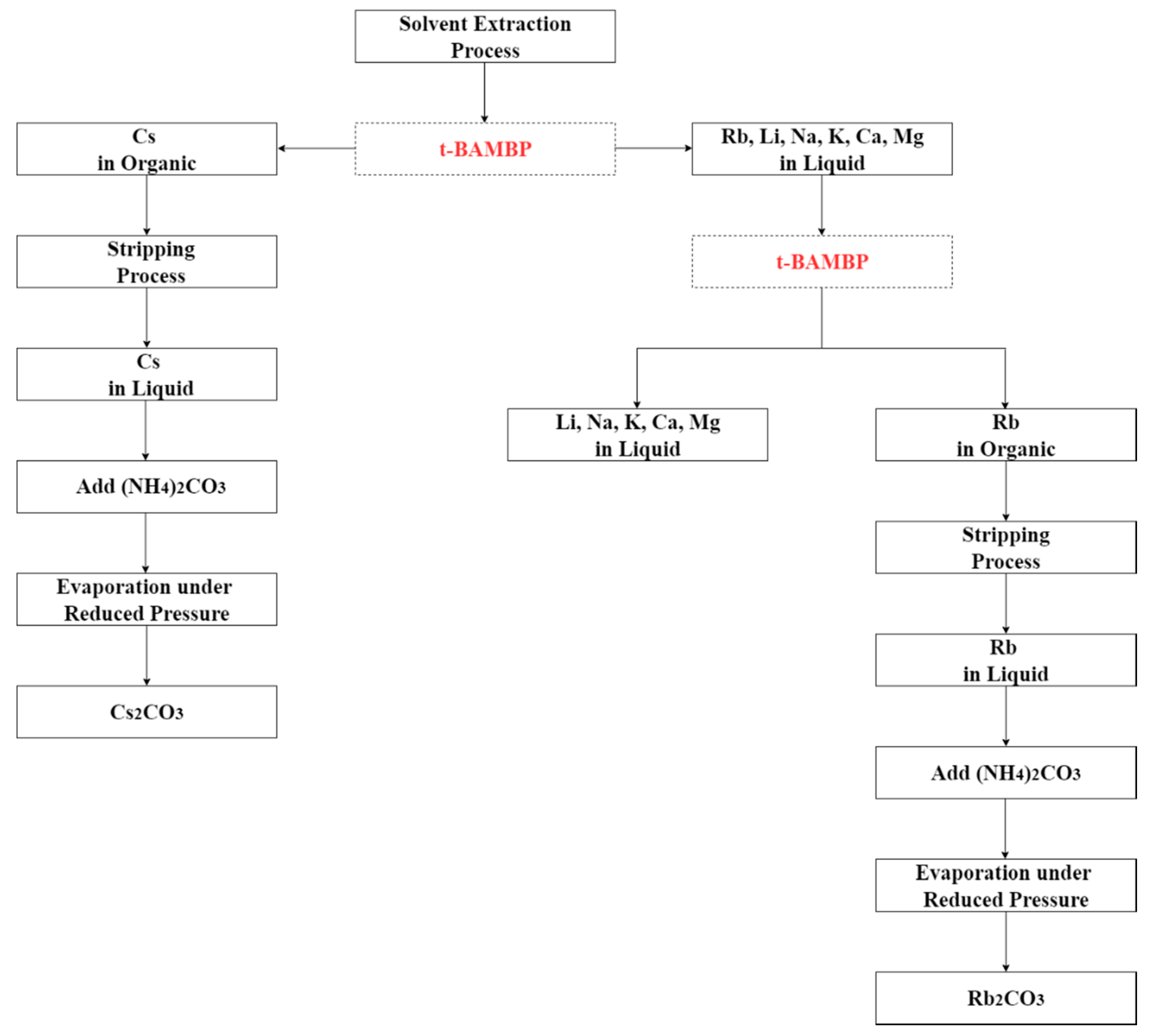 Metals 10 00607 g002