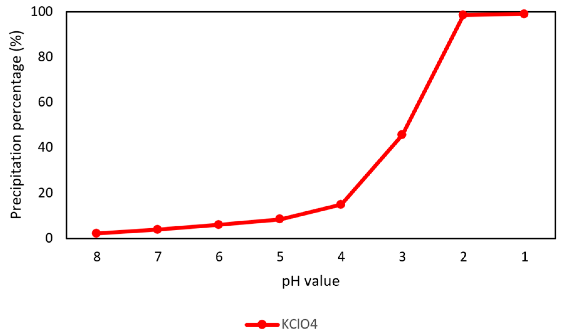 Metals 10 00607 g003