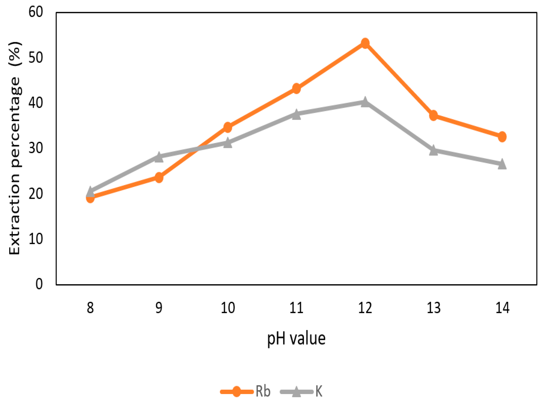 Metals 10 00607 g012