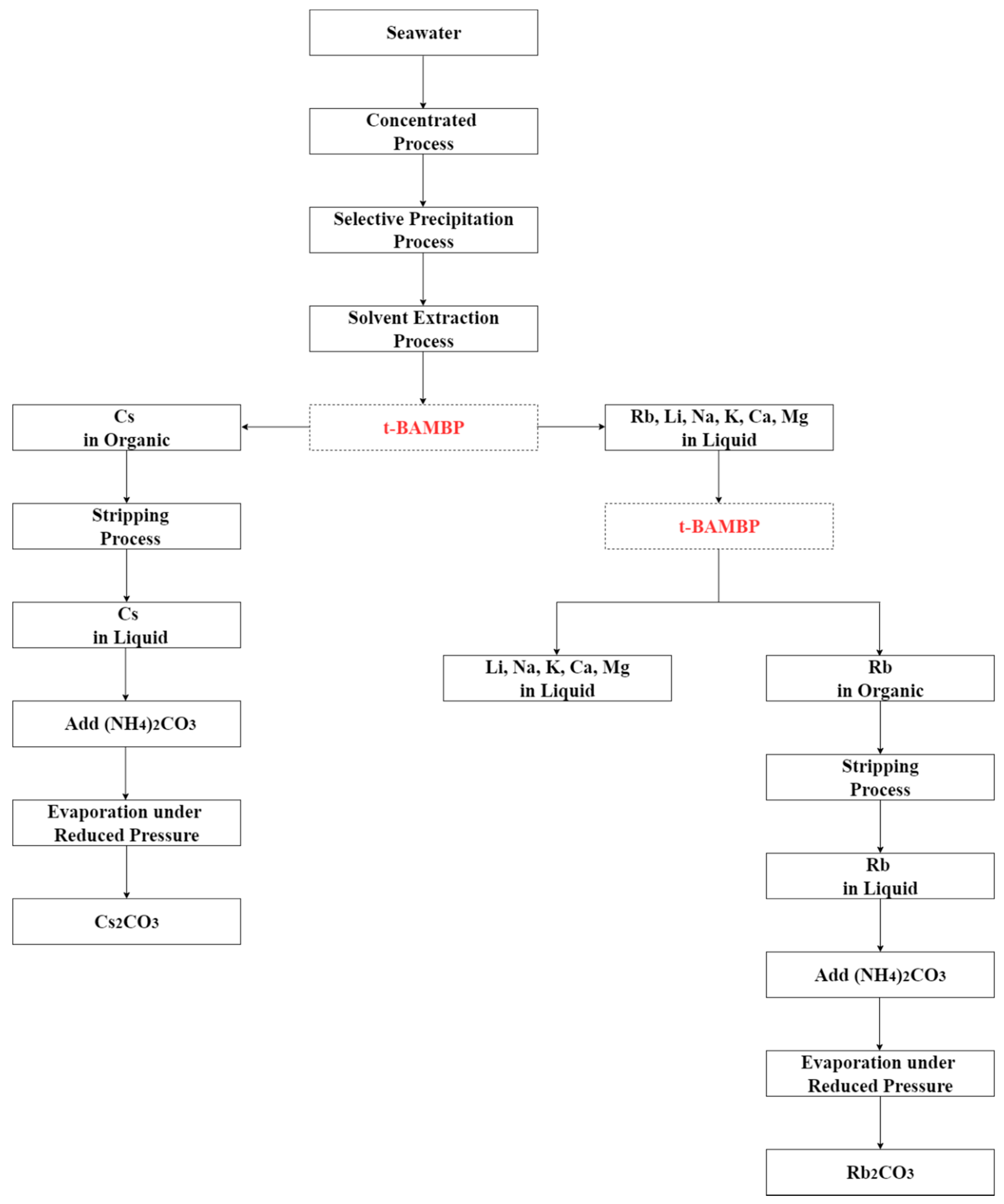 Metals 10 00607 g020