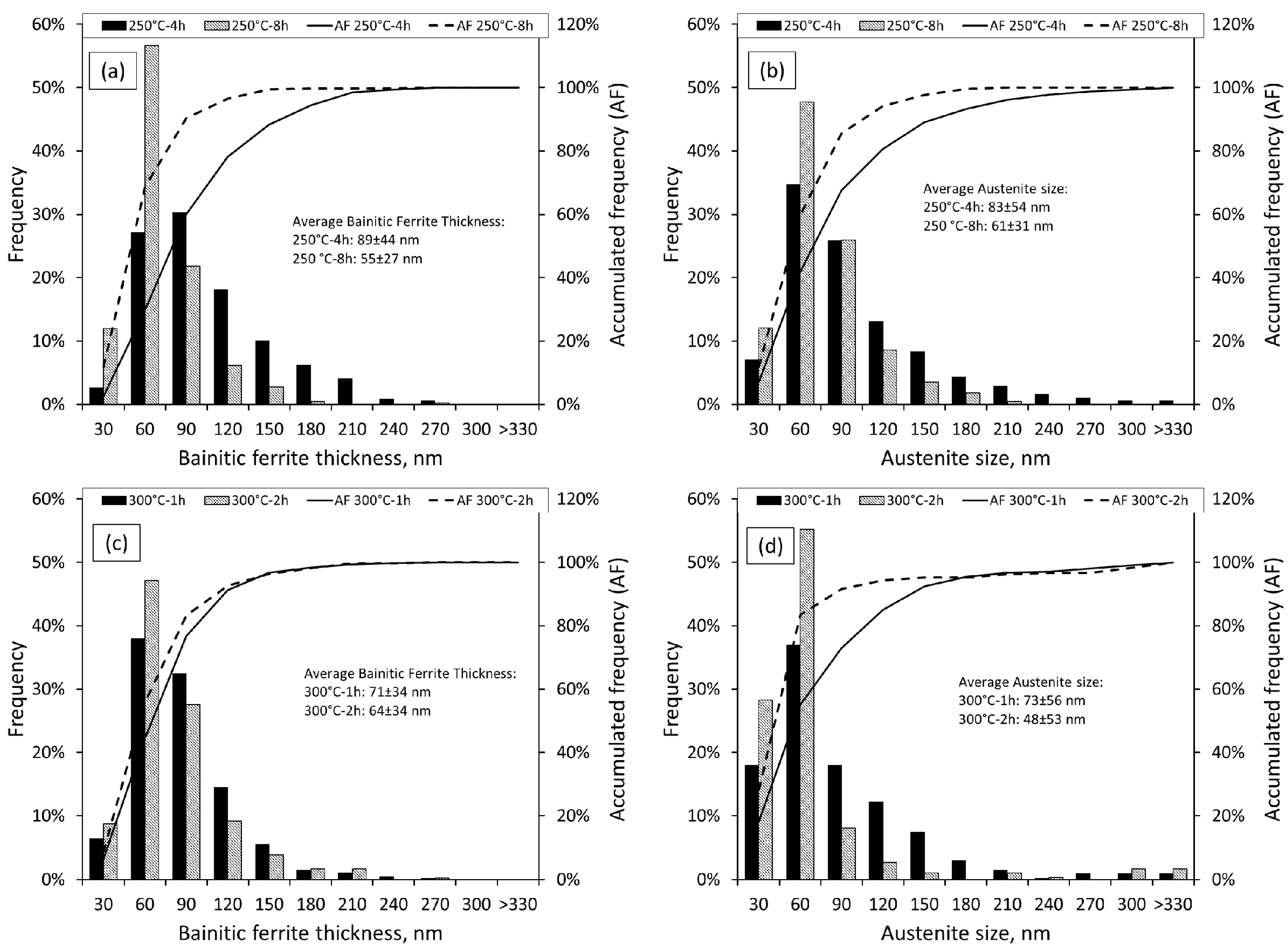Metals 10 00612 g004 Metals 10 00612 g004