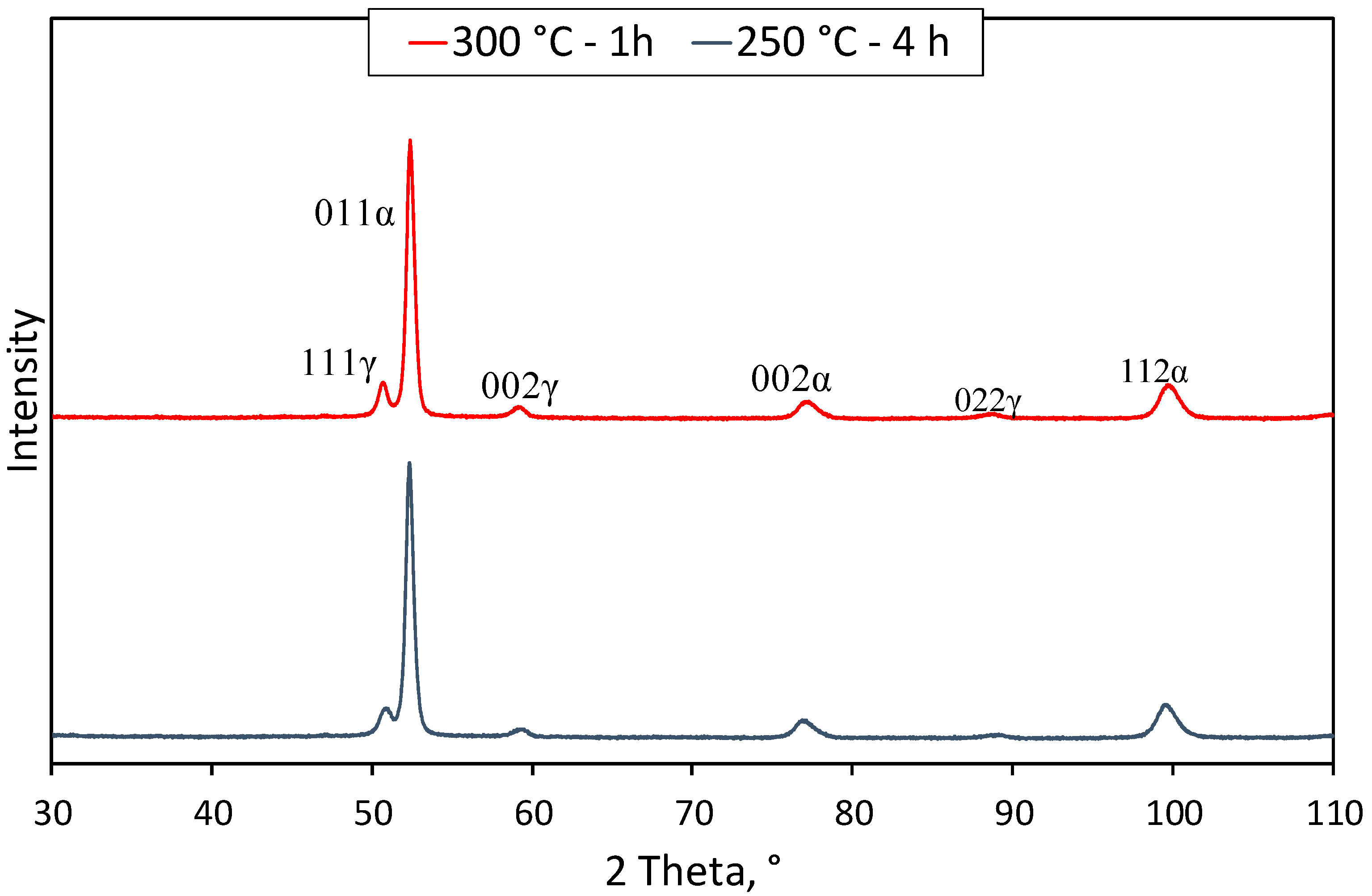 Metals 10 00612 g005 Metals 10 00612 g005