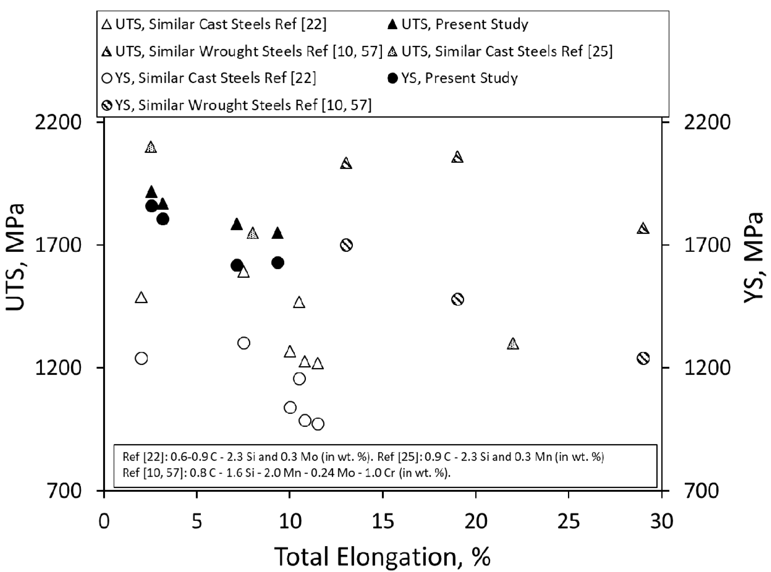 Metals 10 00612 g008 Metals 10 00612 g008