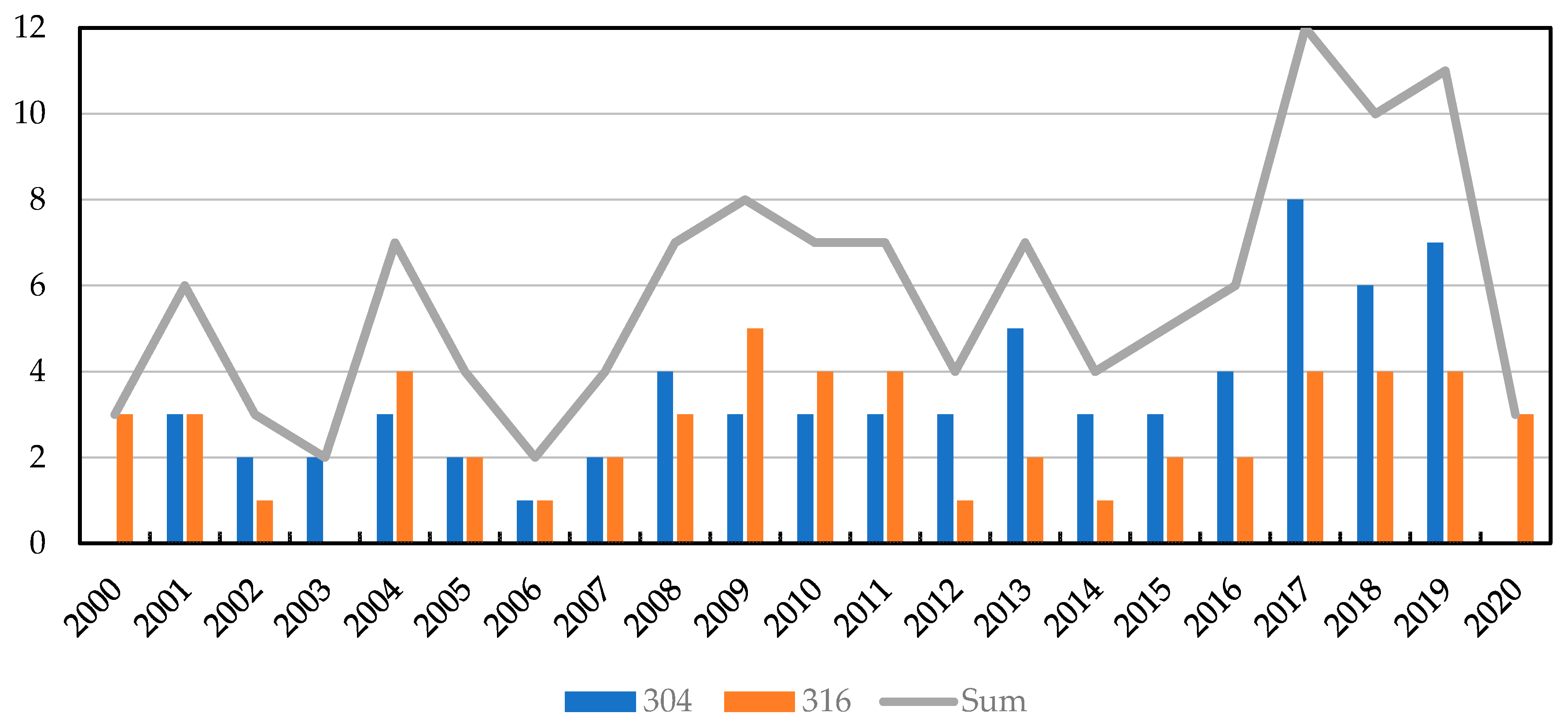 Metals 10 00613 g003
