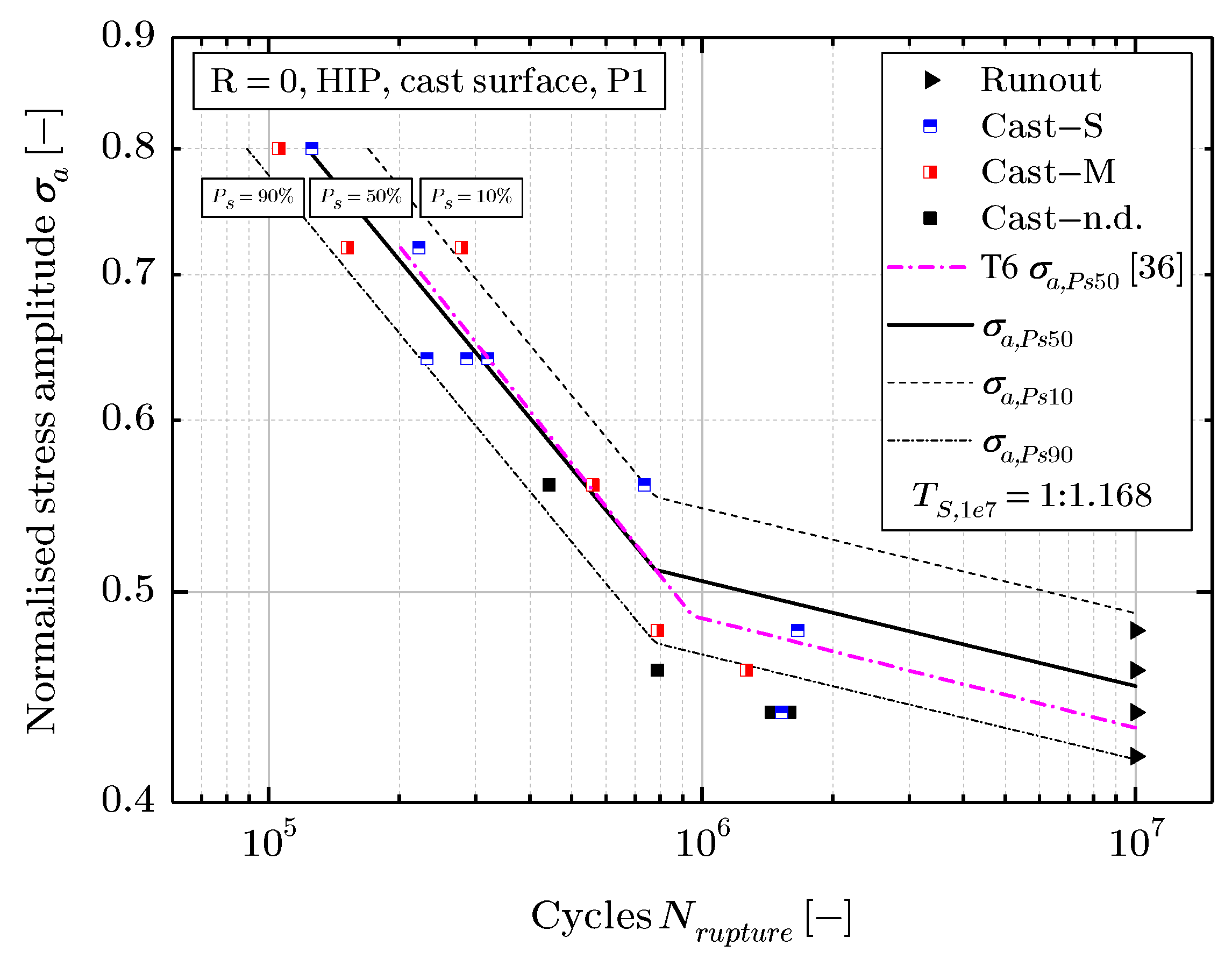 Metals 10 00616 g005