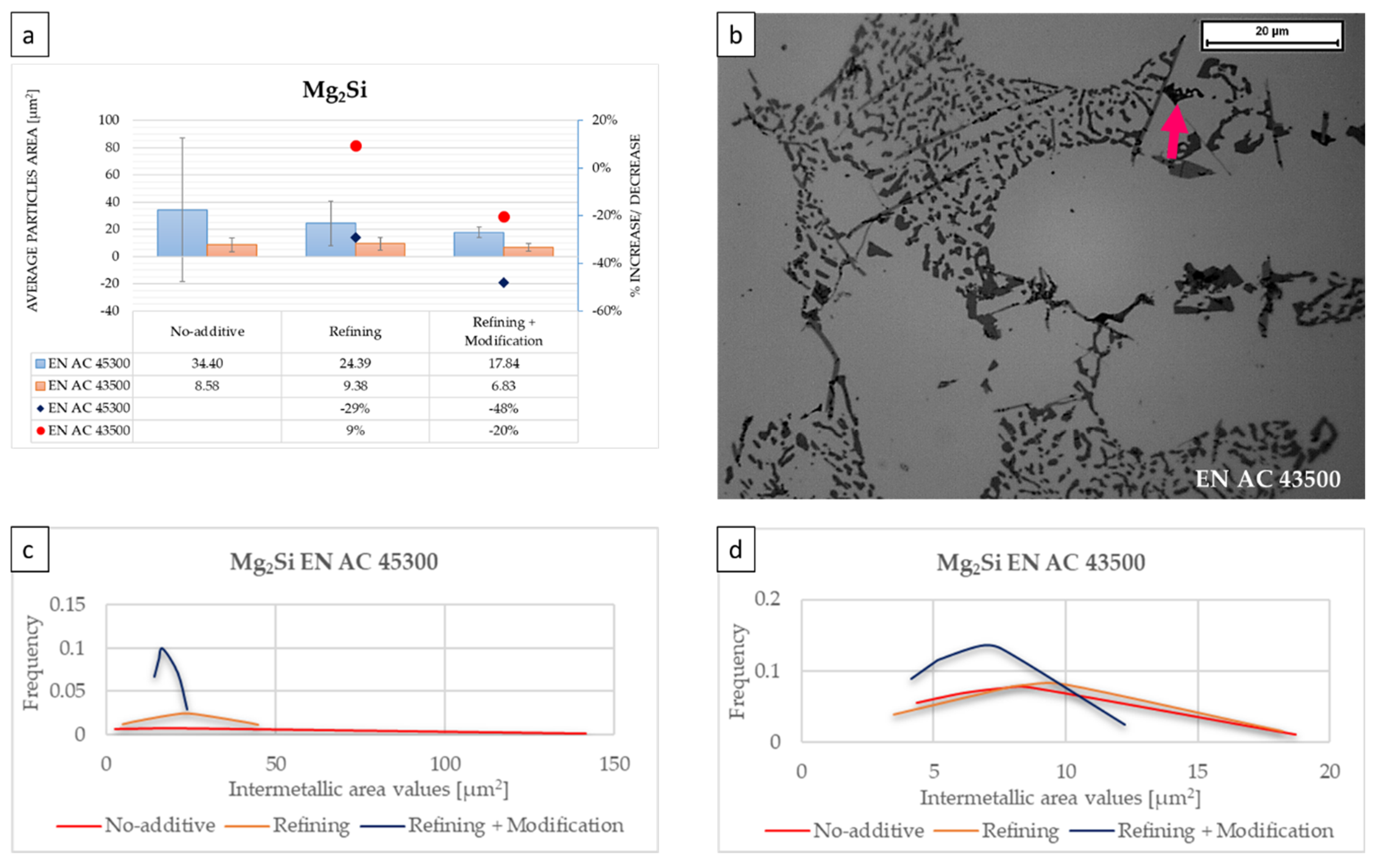 Metals 10 00618 g010