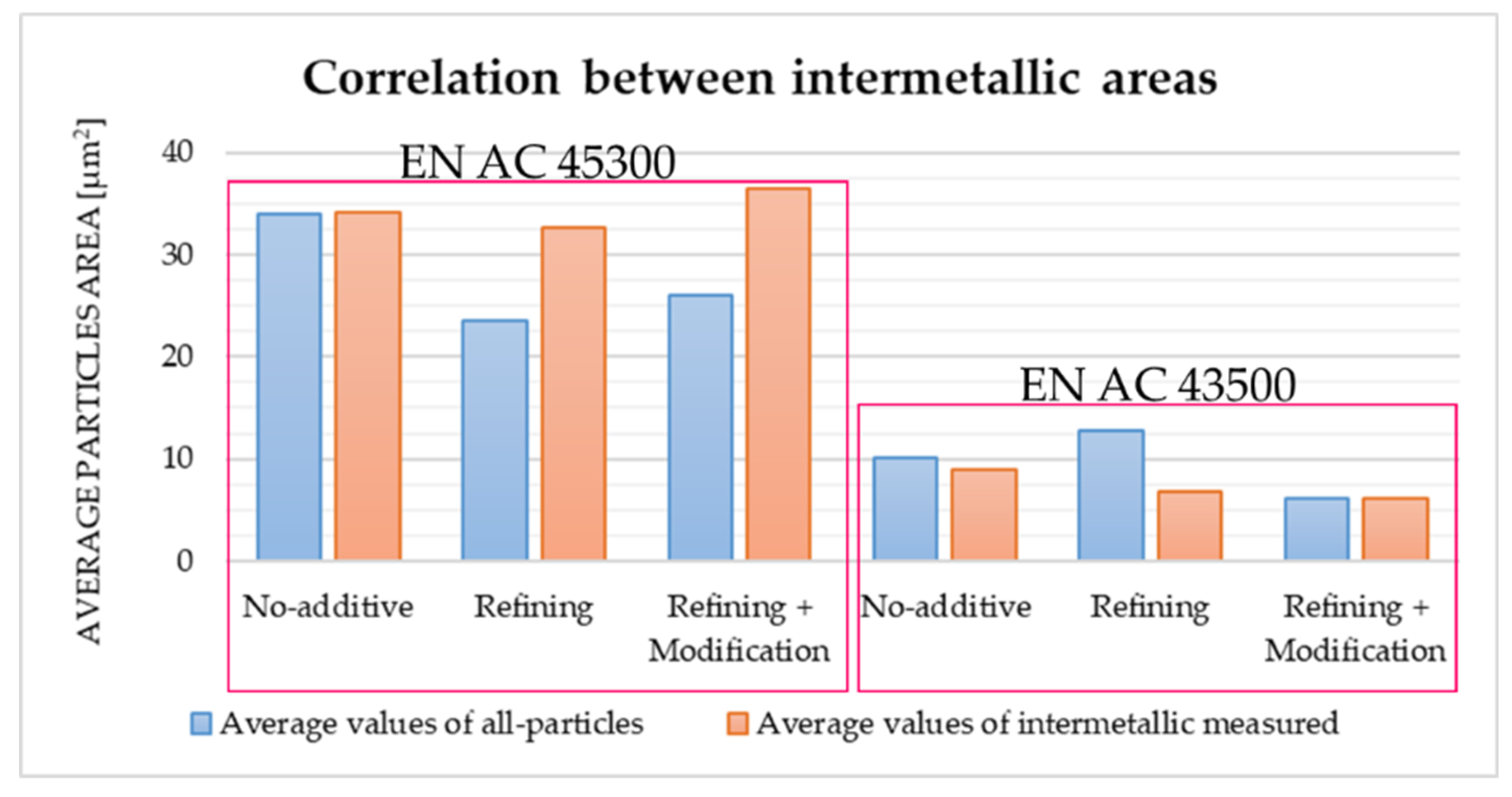 Metals 10 00618 g012