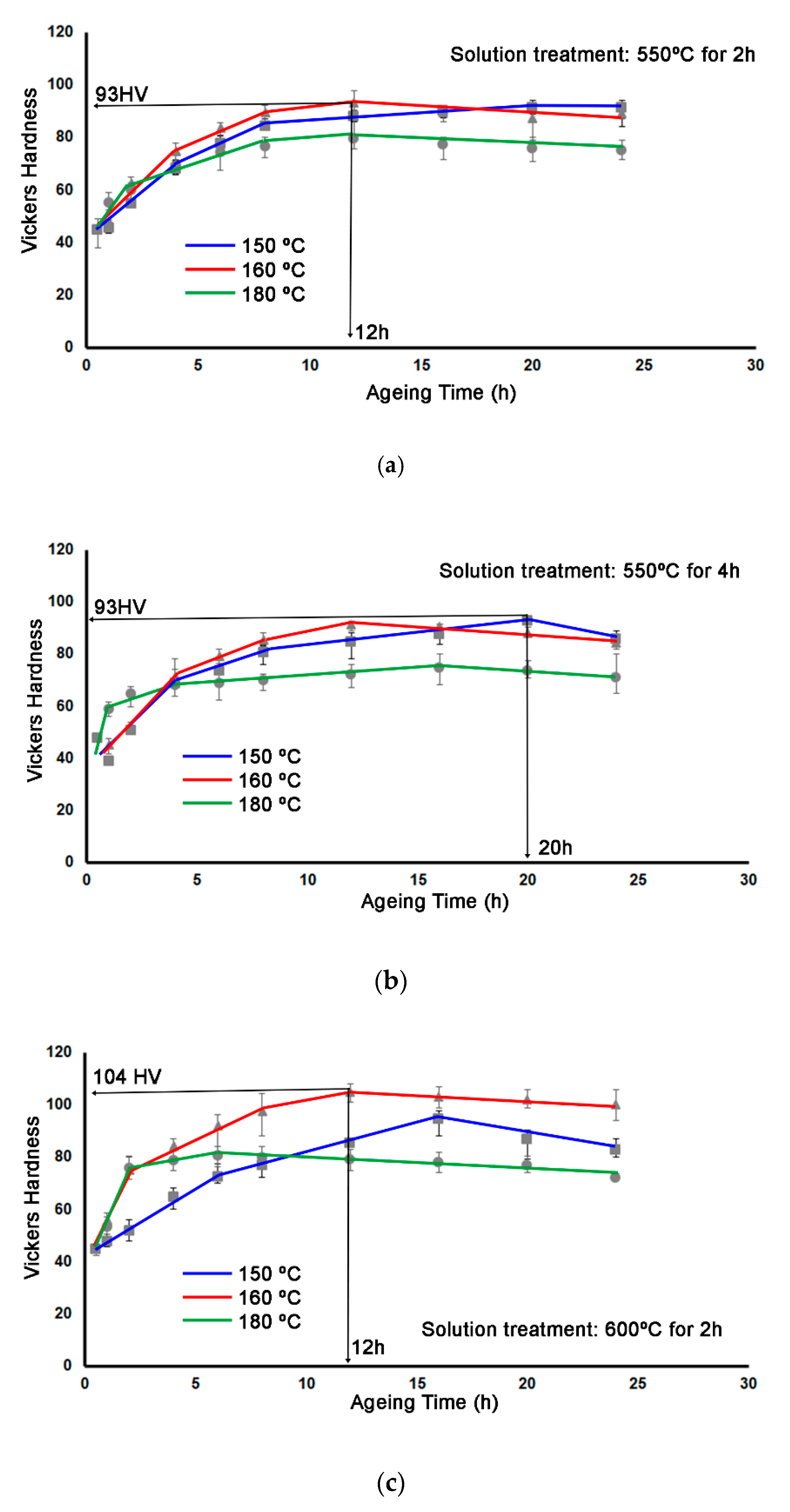 Metals 10 00620 g009a