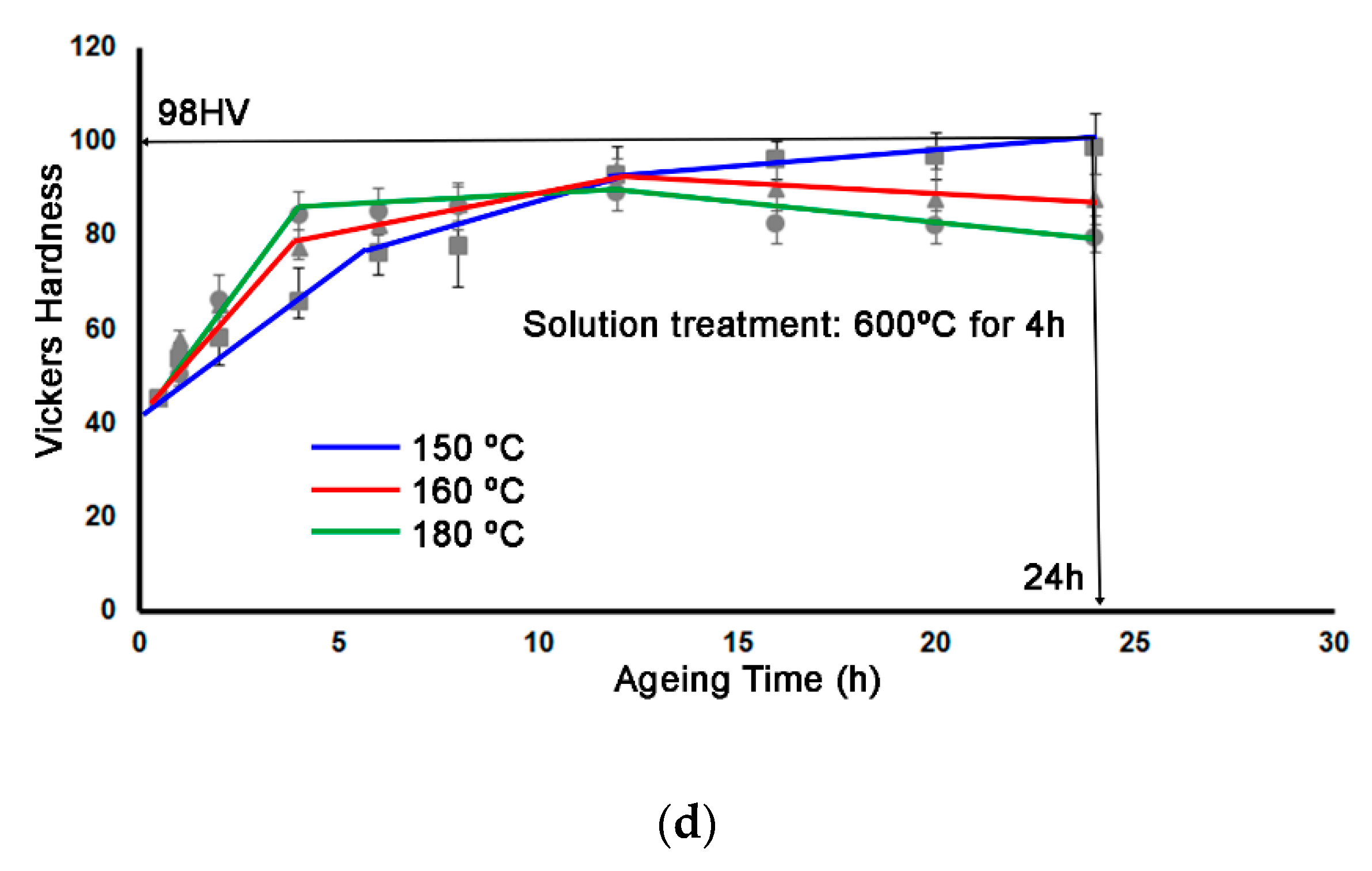 Metals 10 00620 g009b